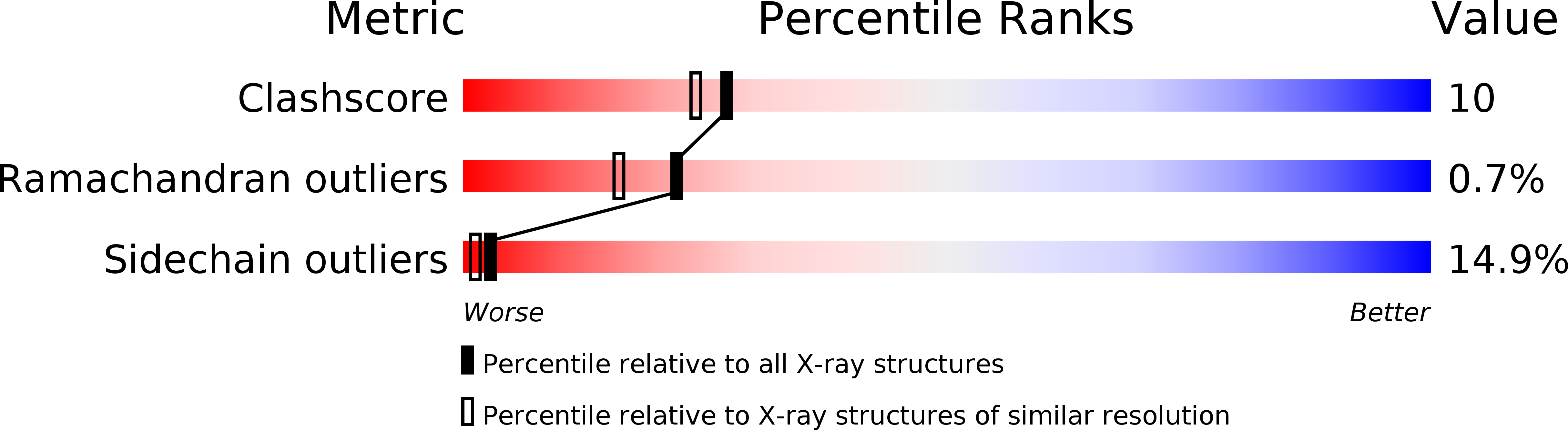 1QIZ validation report