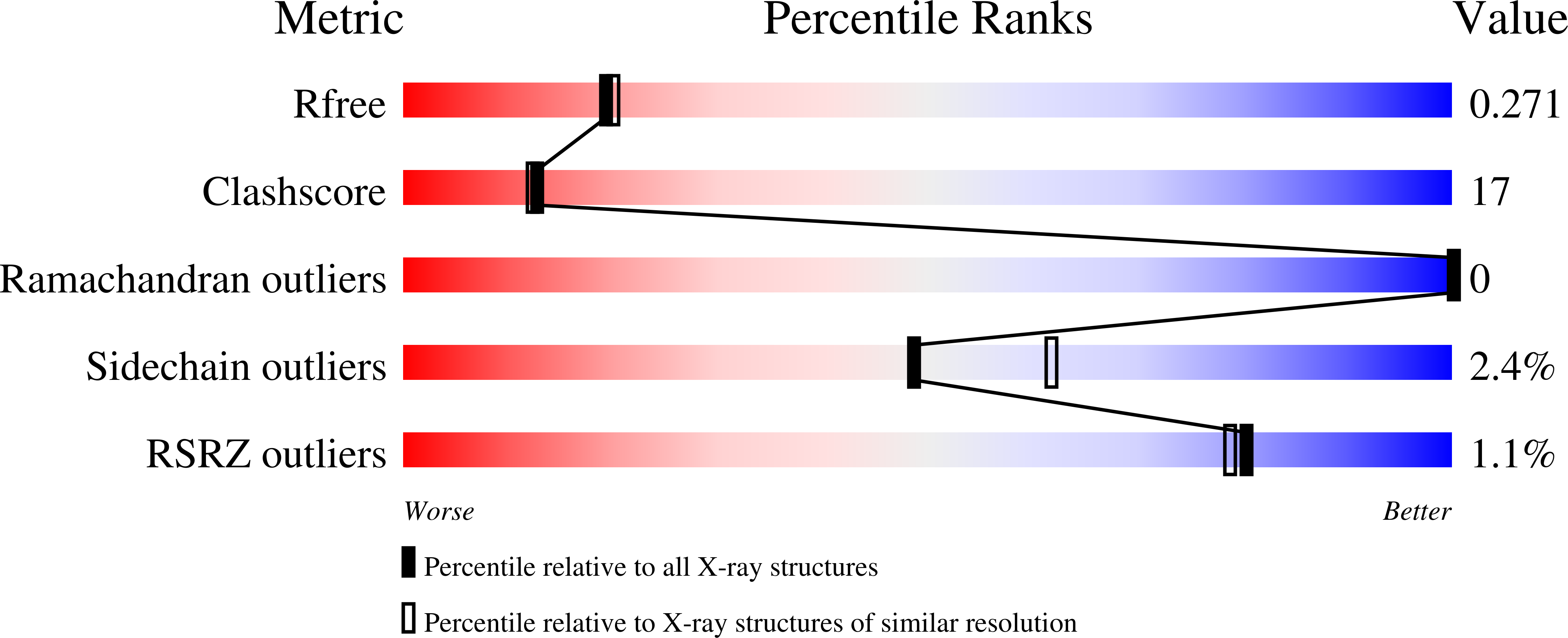 1QJH validation report