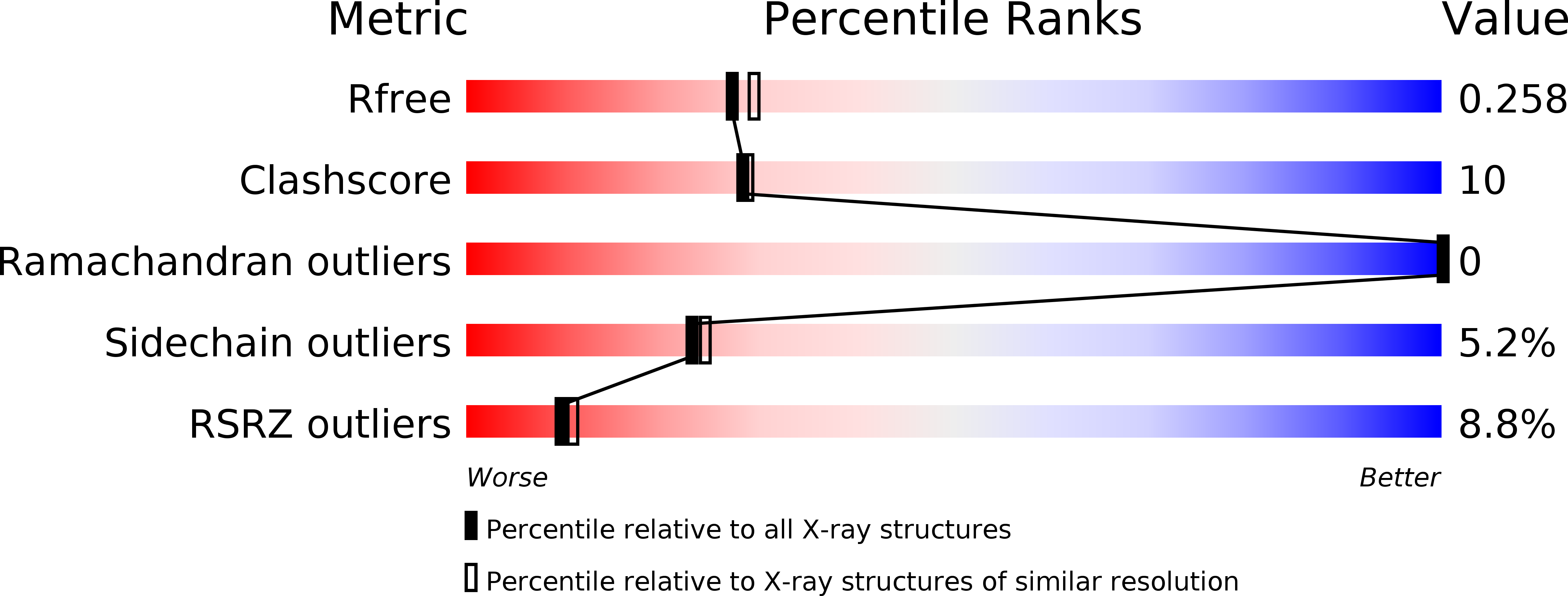 1QKN validation report