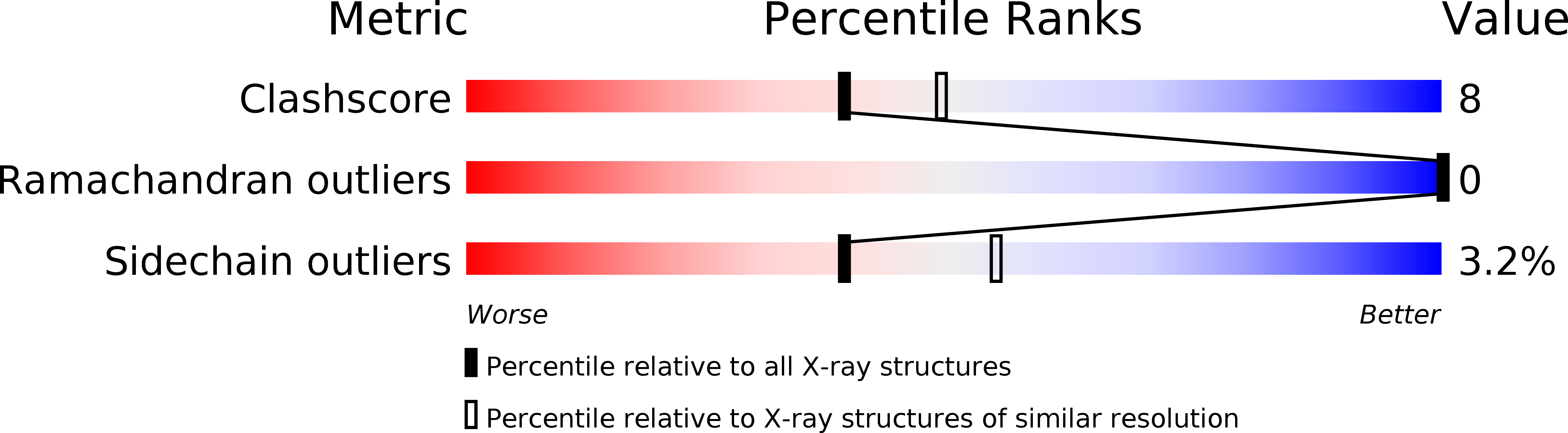 1QL9 validation report
