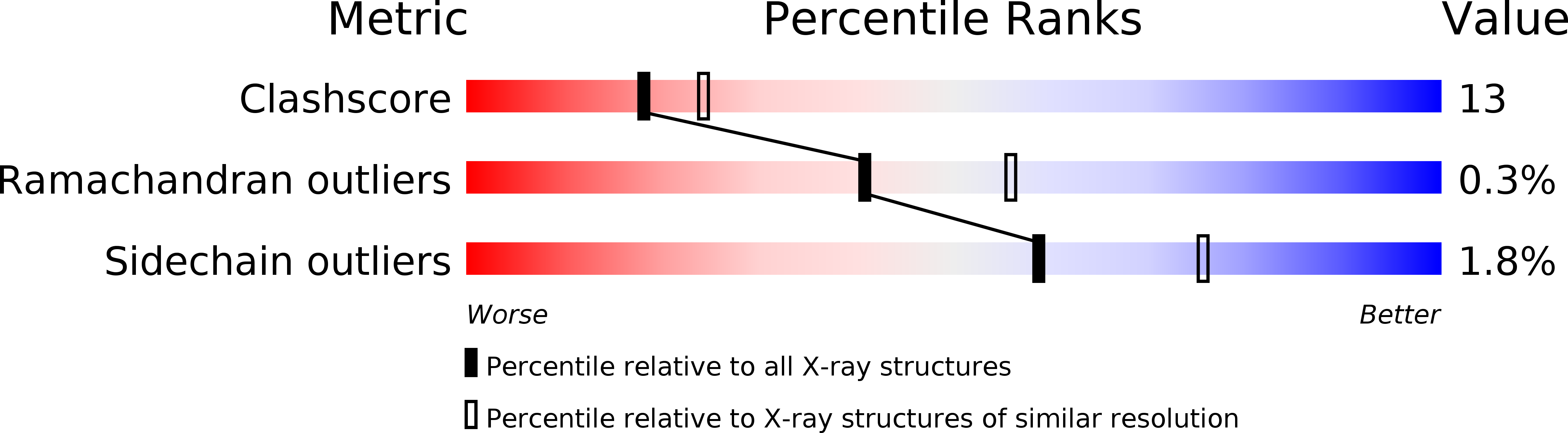 1QLF validation report