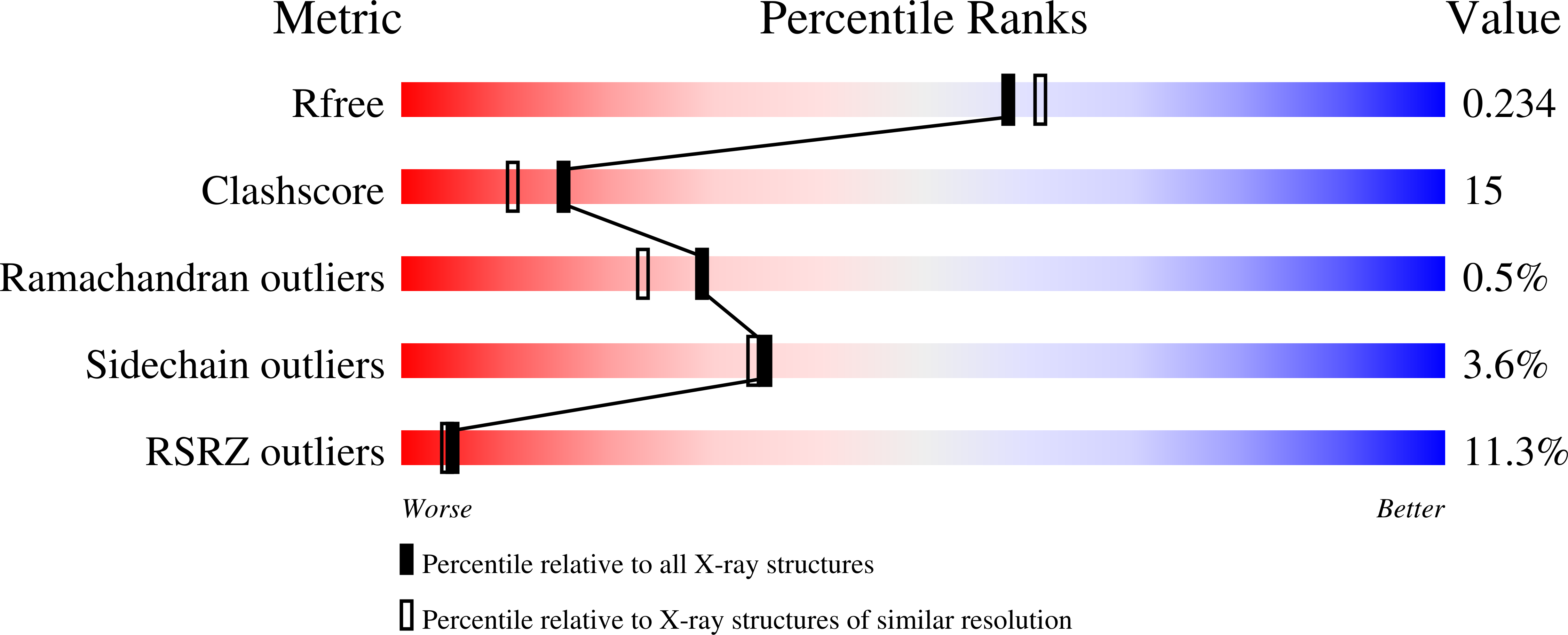 1QLP validation report