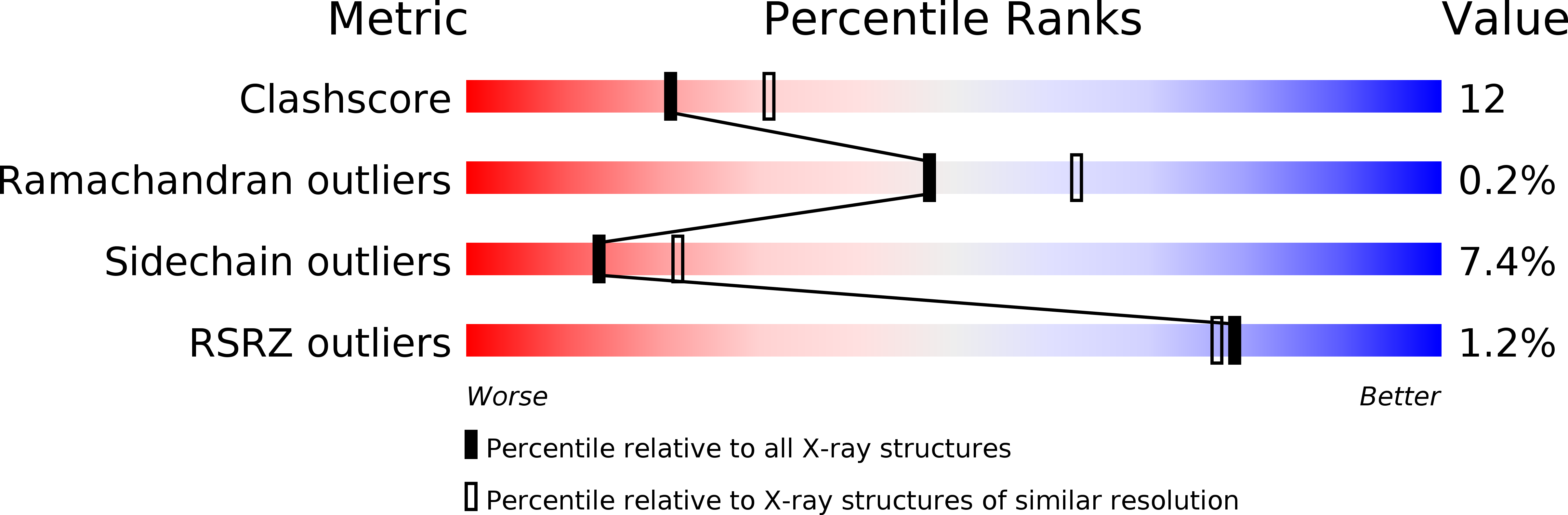 1QLU validation report