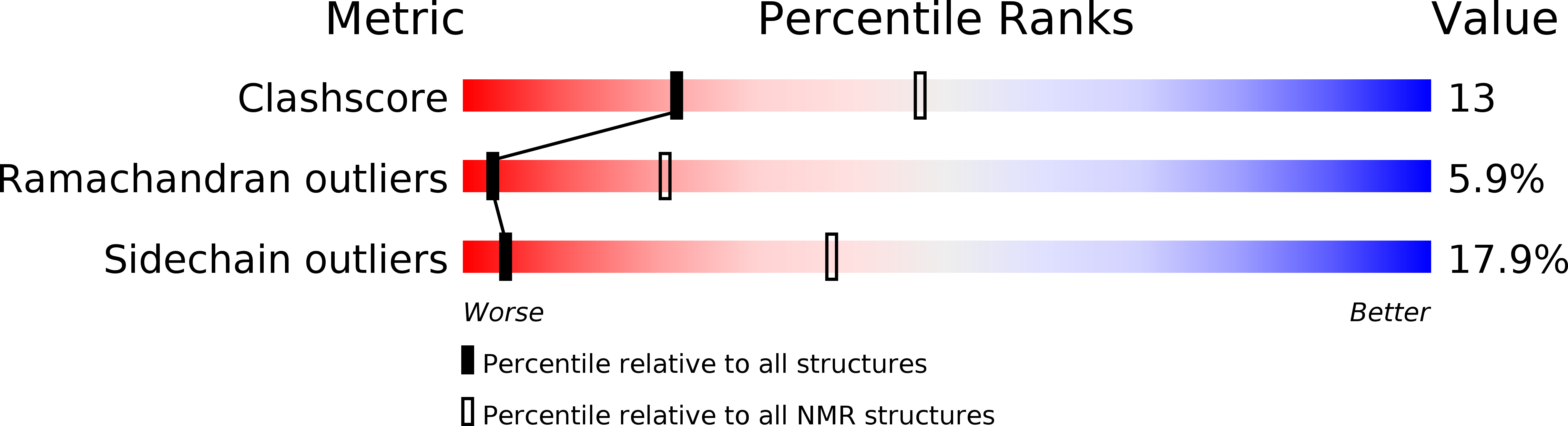 1QMC validation report
