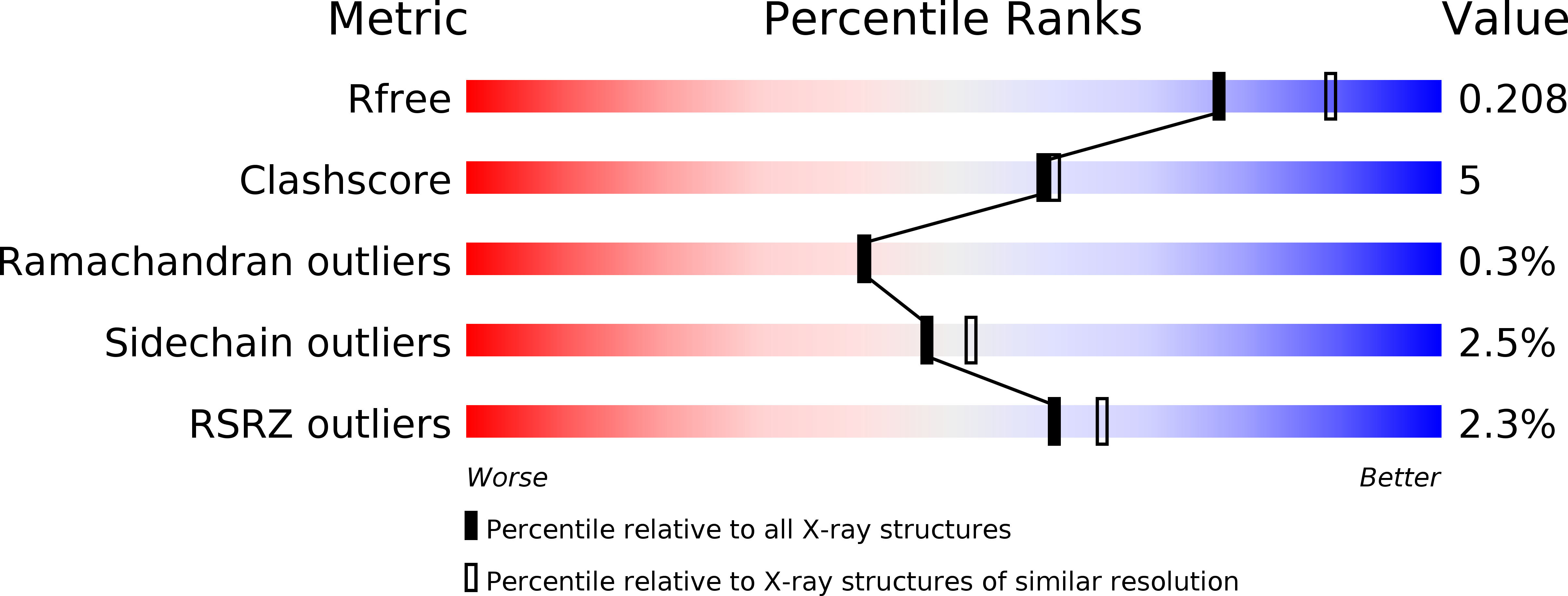 1QNH validation report