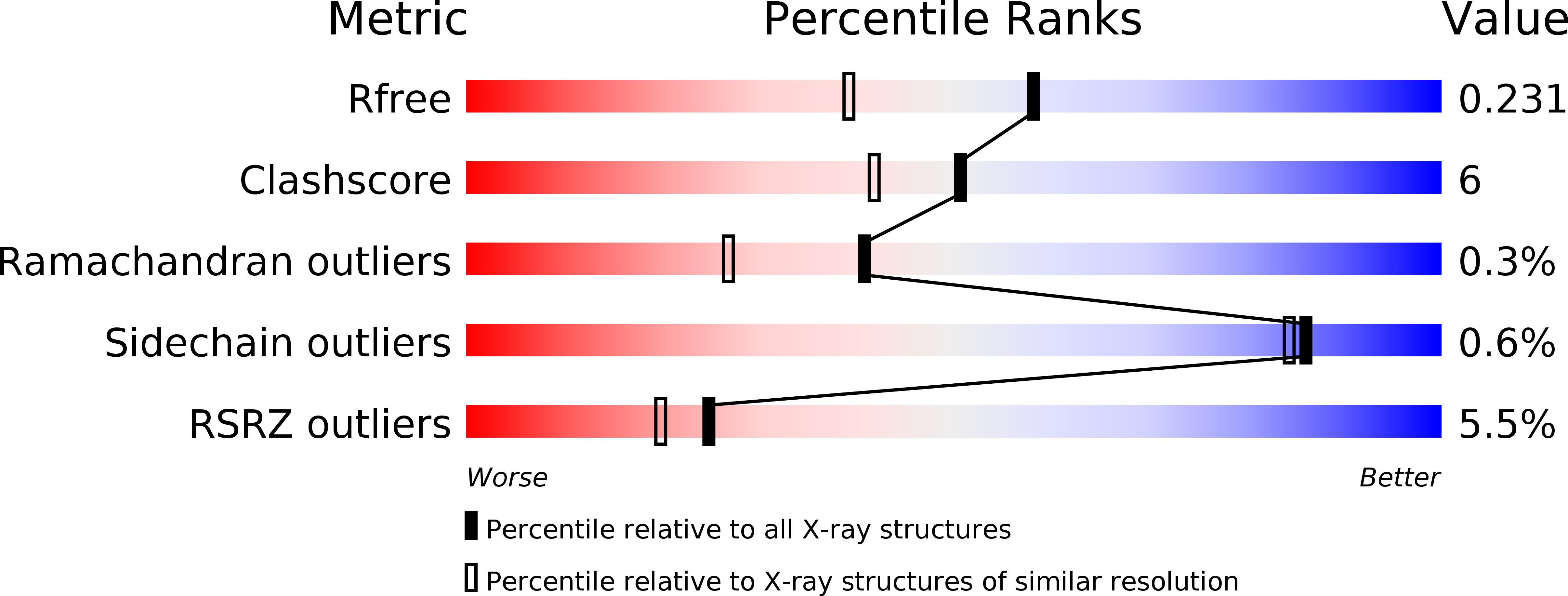 1QO7 validation report