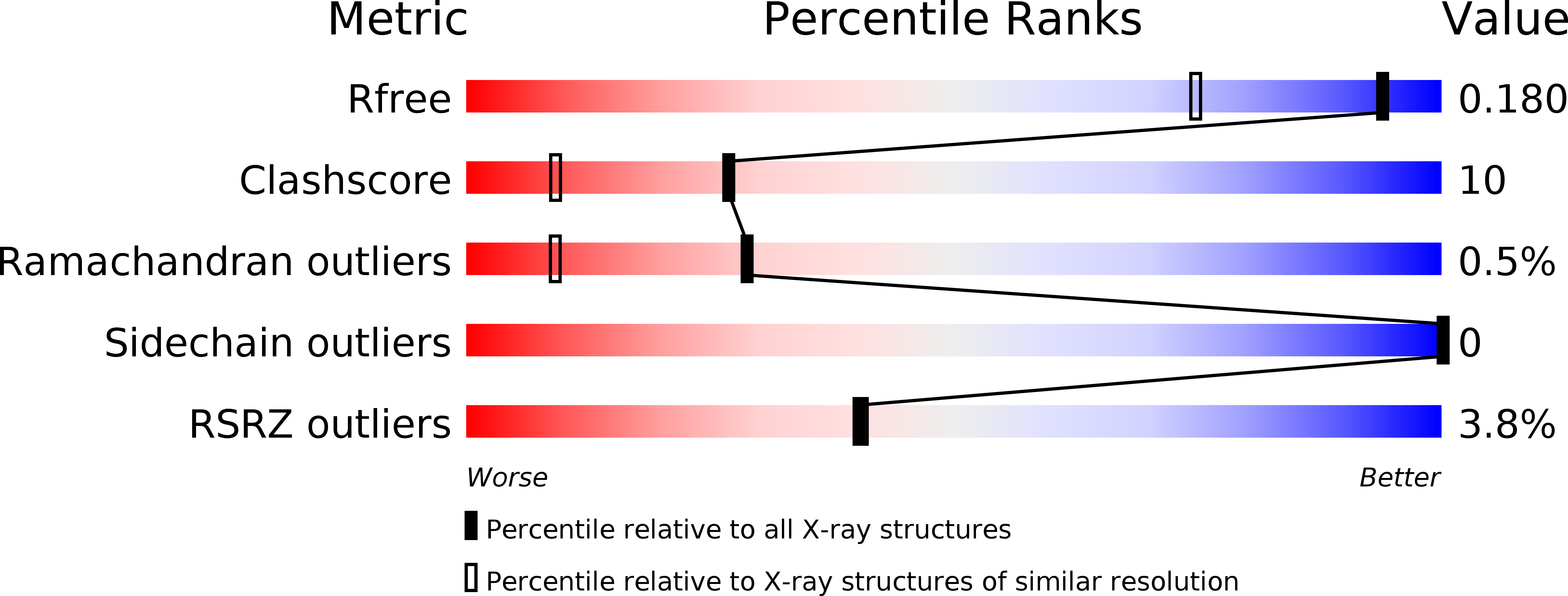 1QOP validation report