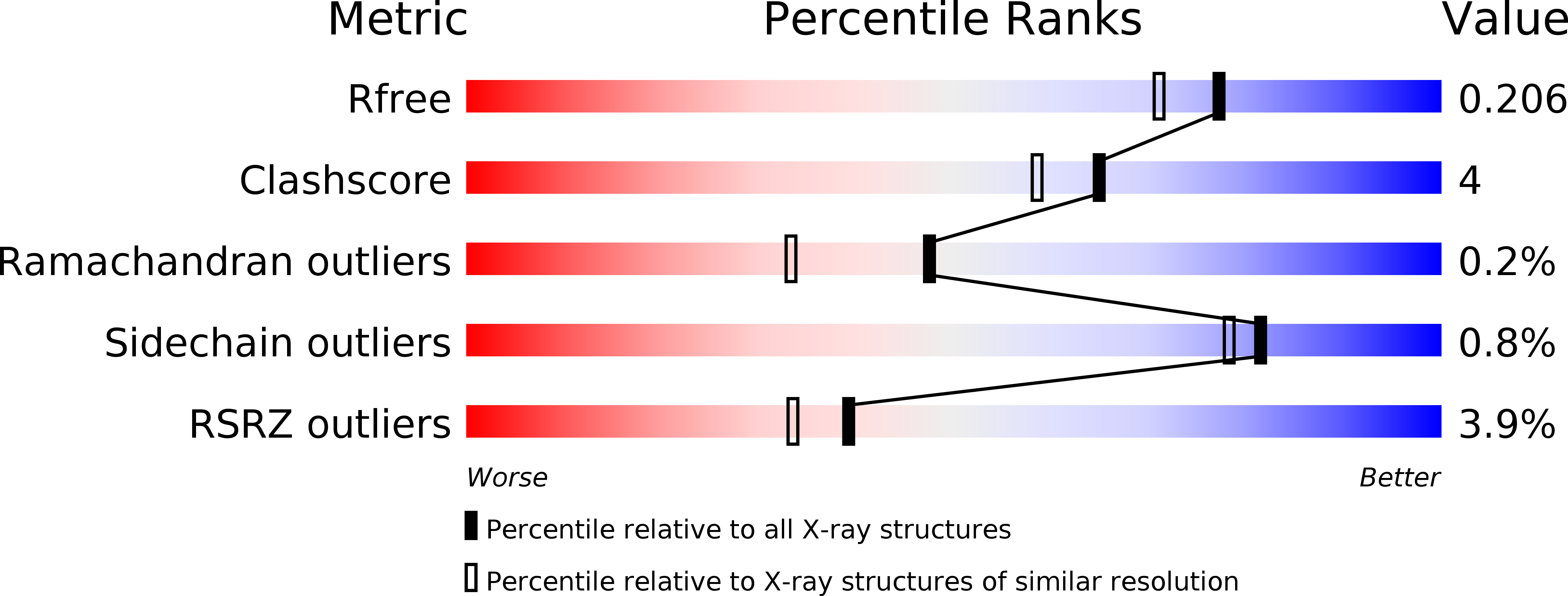 1QOQ validation report