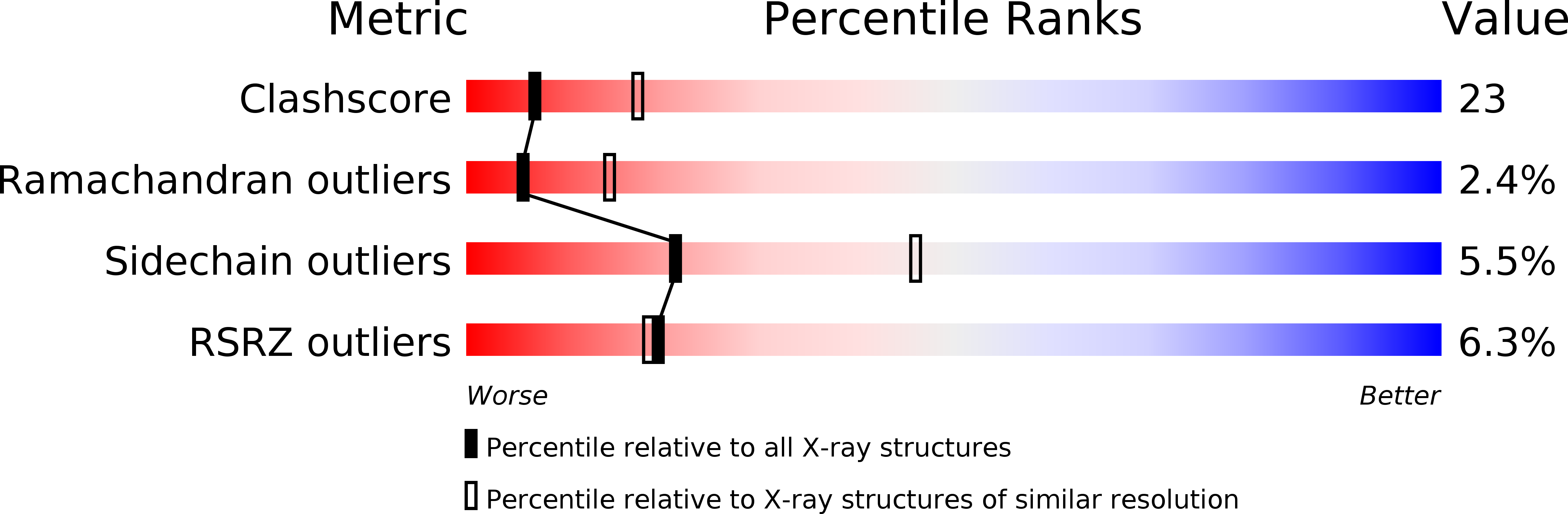 1QQD validation report