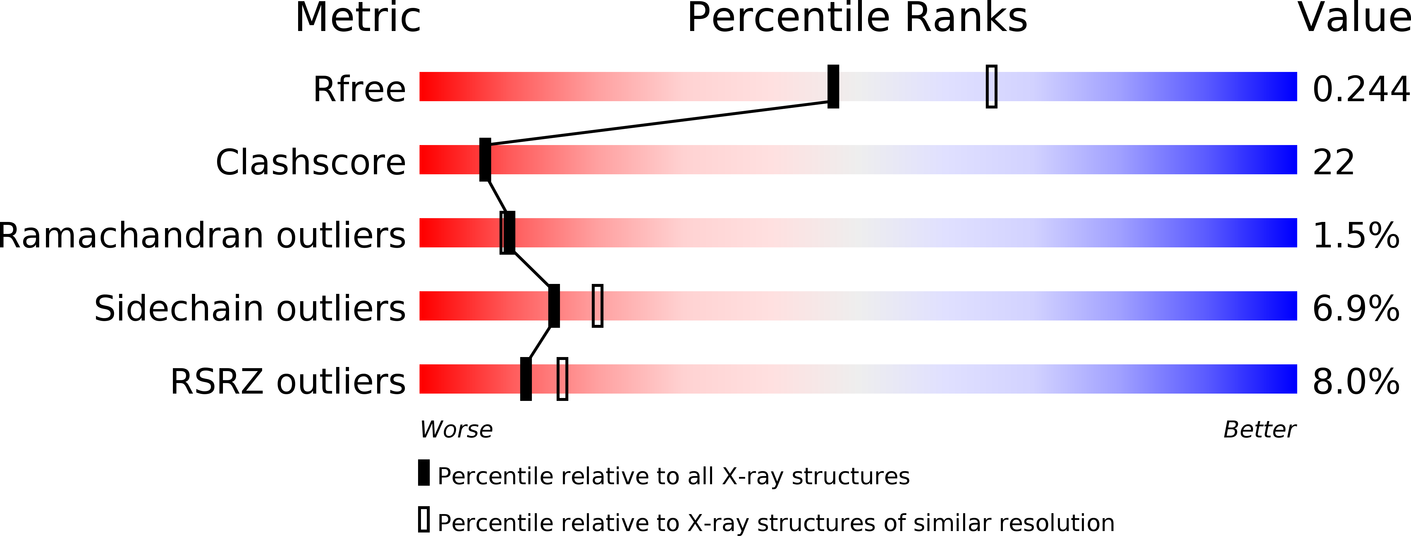 1QQR validation report