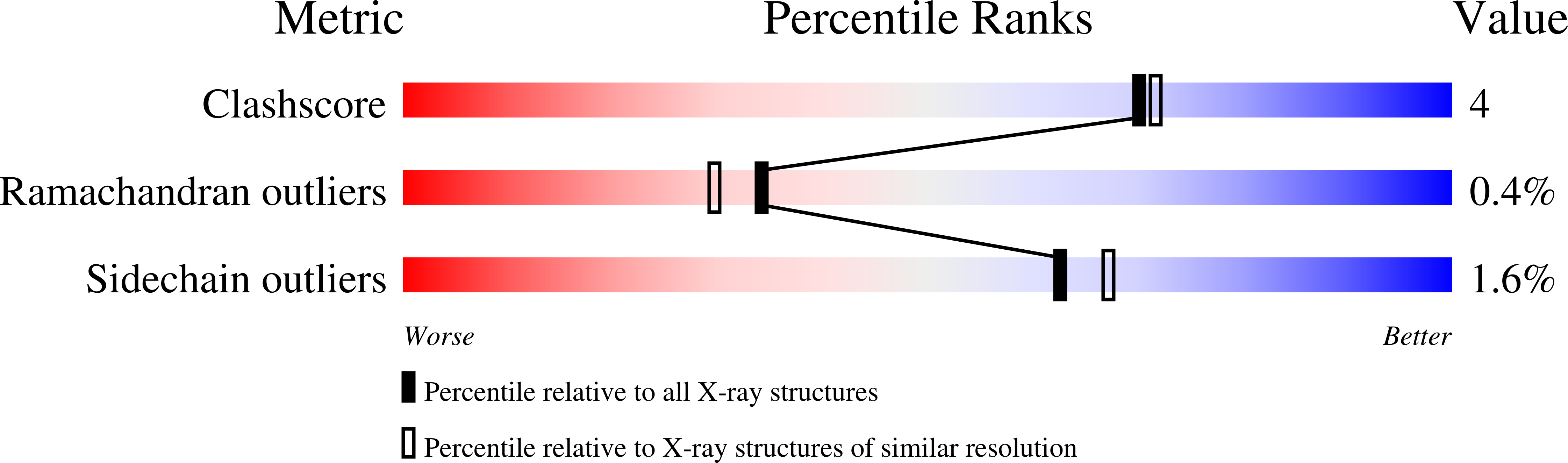 1QRB validation report