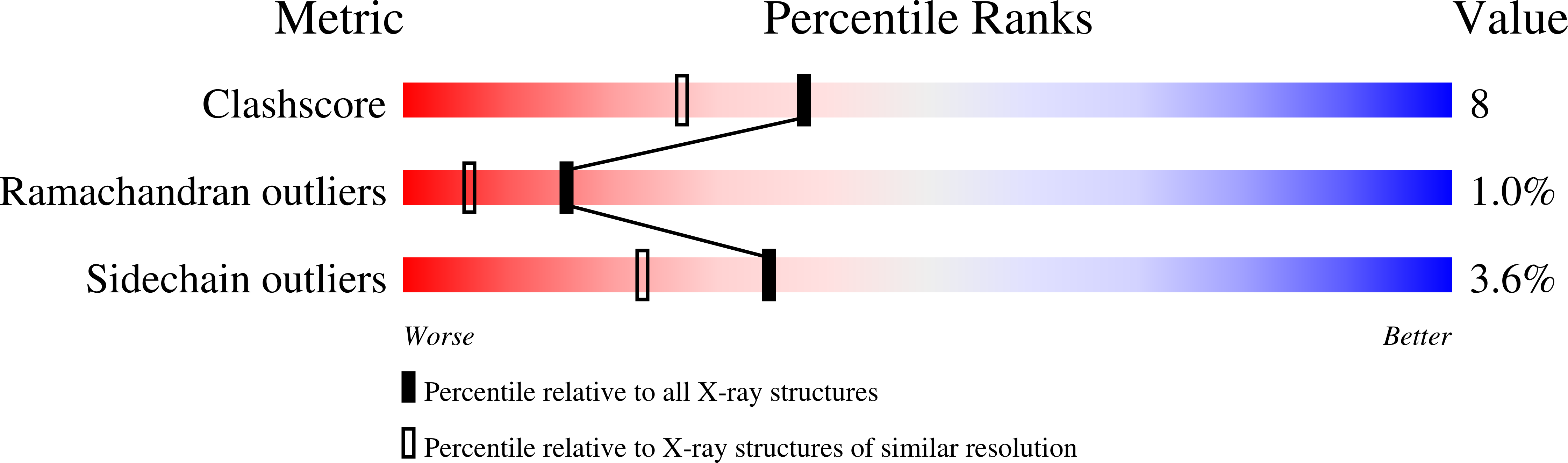 1QRM validation report missing