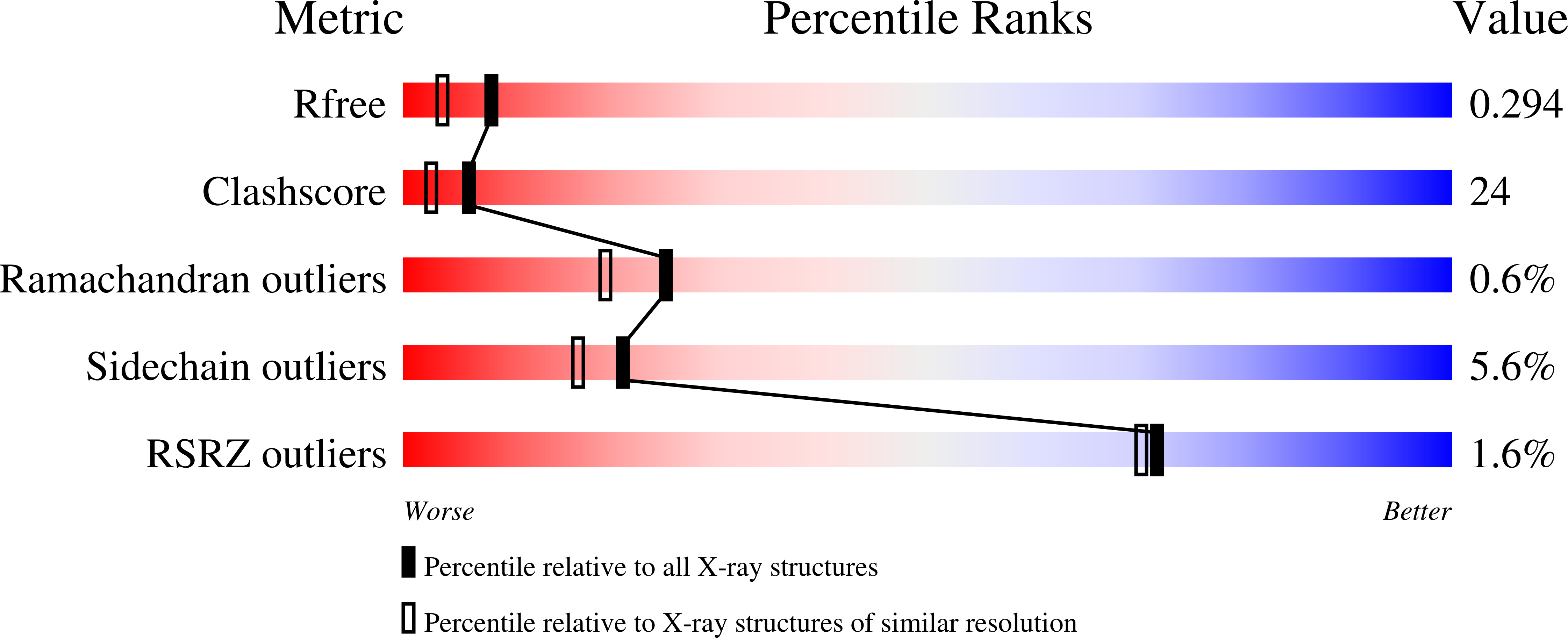 1QRZ validation report