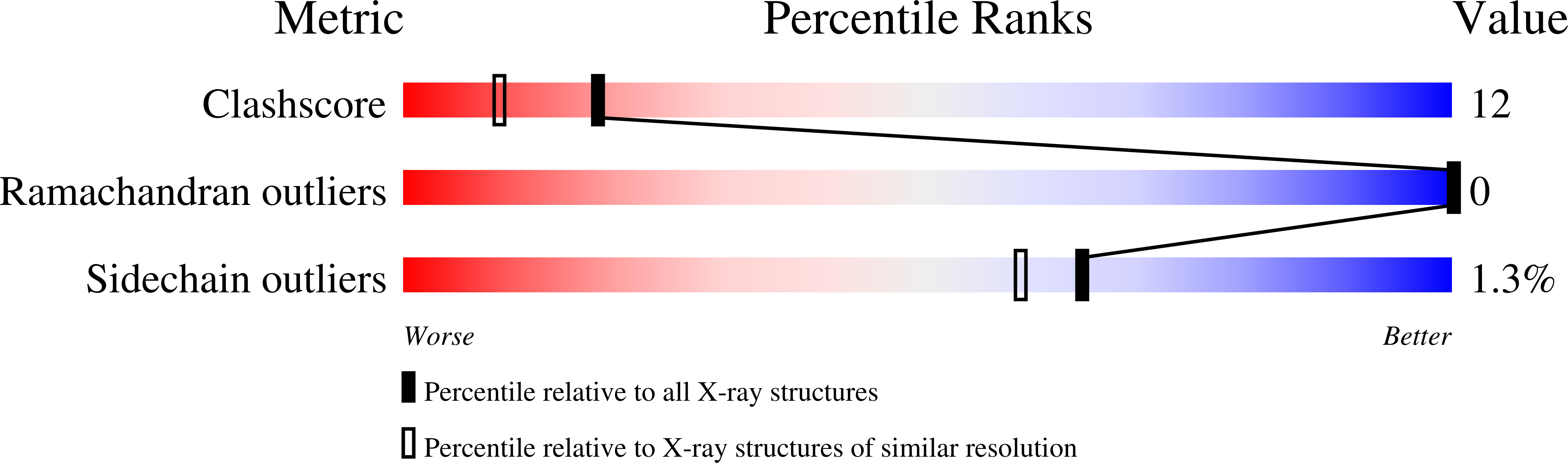 1QUP validation report missing