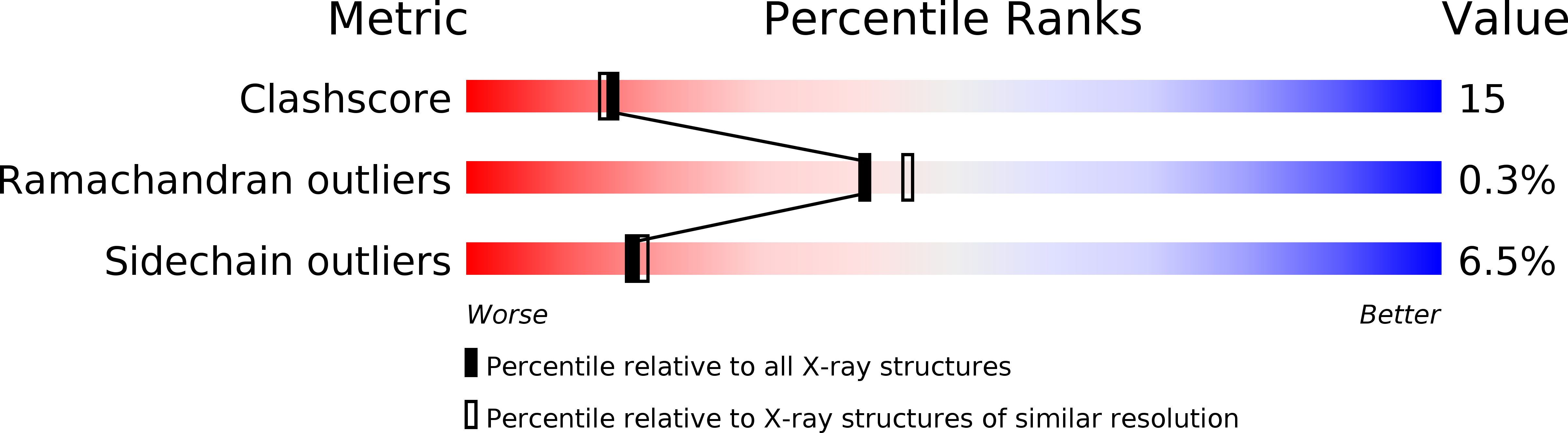 1QVO validation report