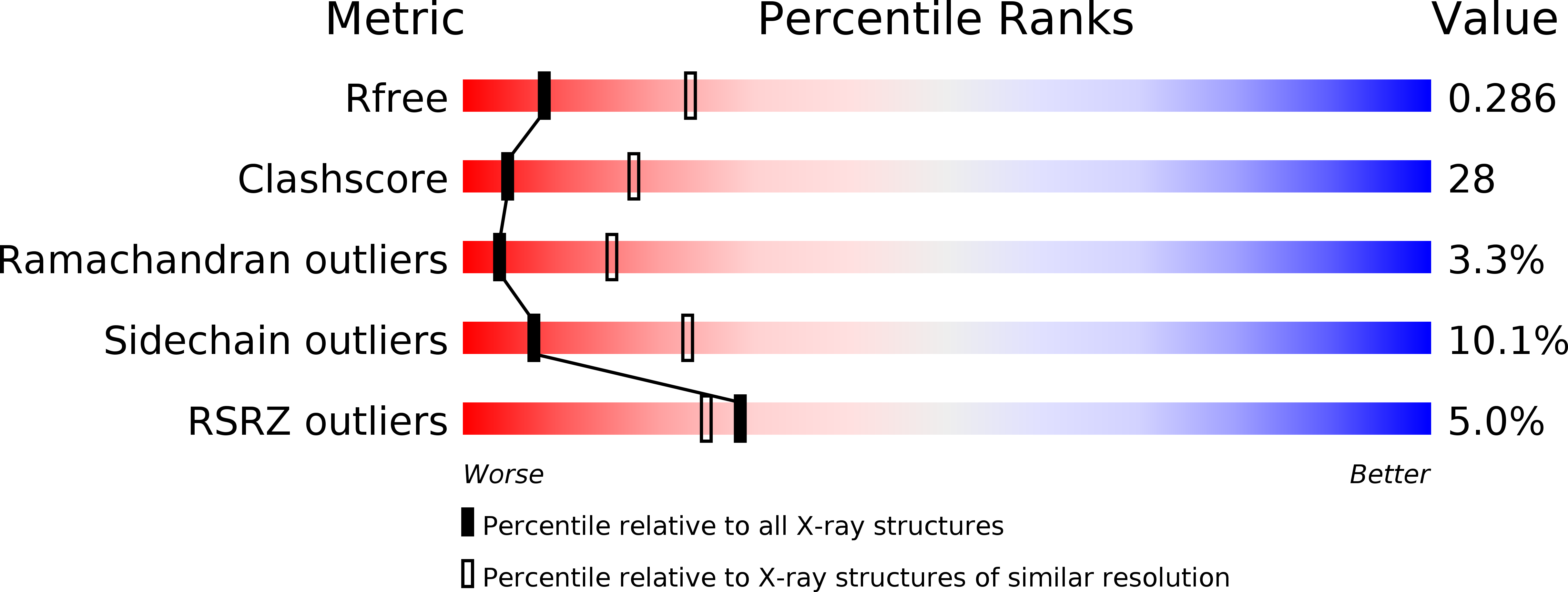 1QVT validation report