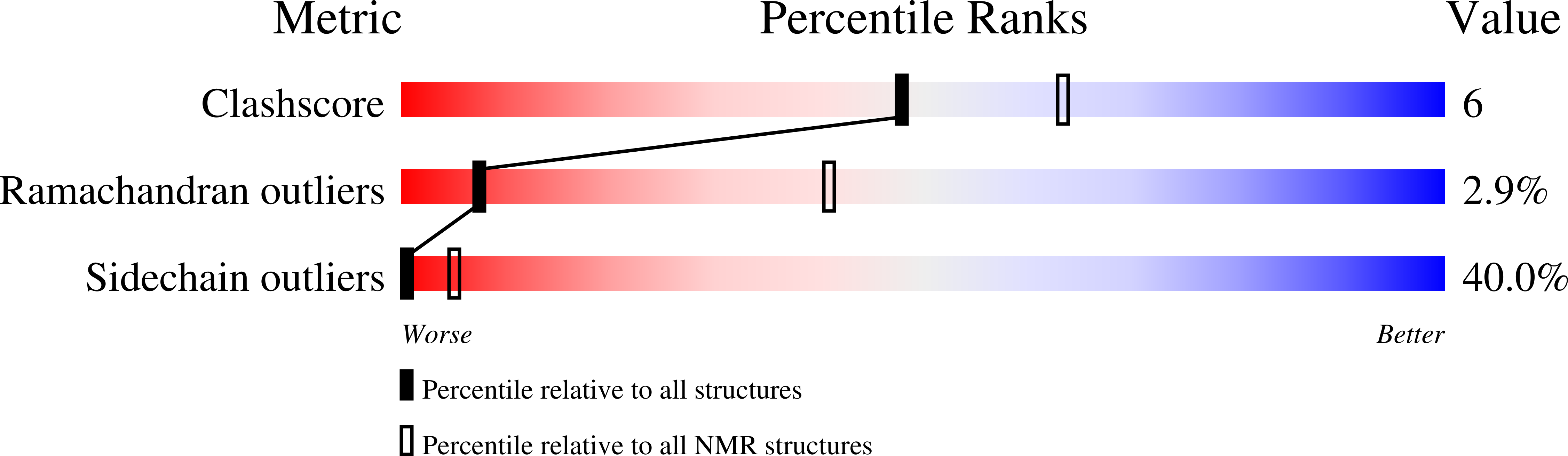 1QWP validation report