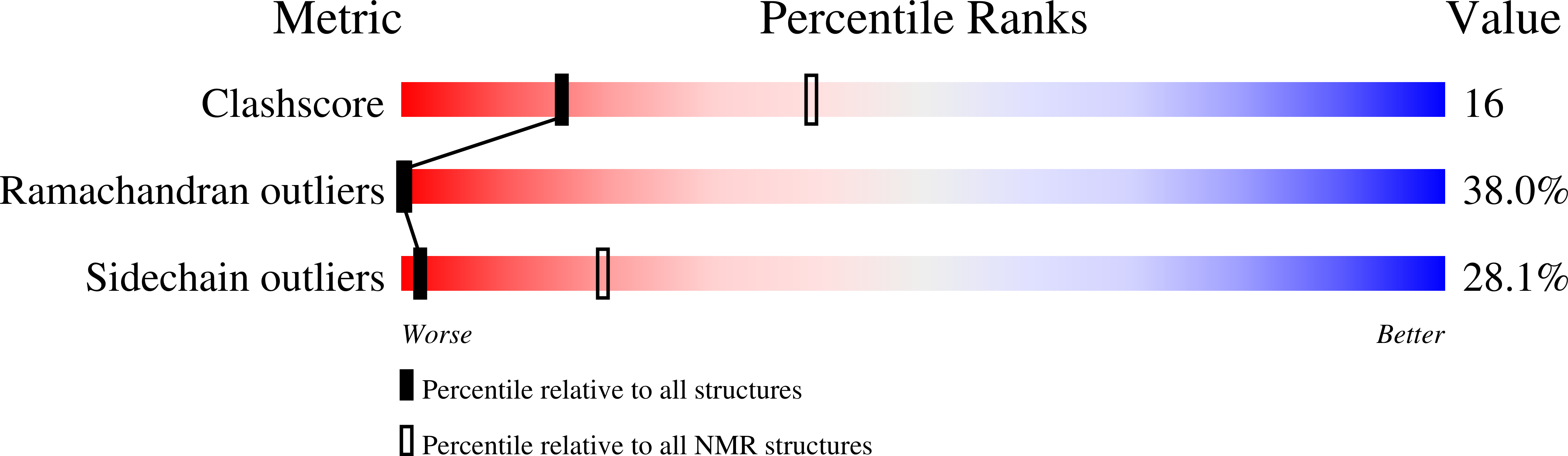 1QXC validation report