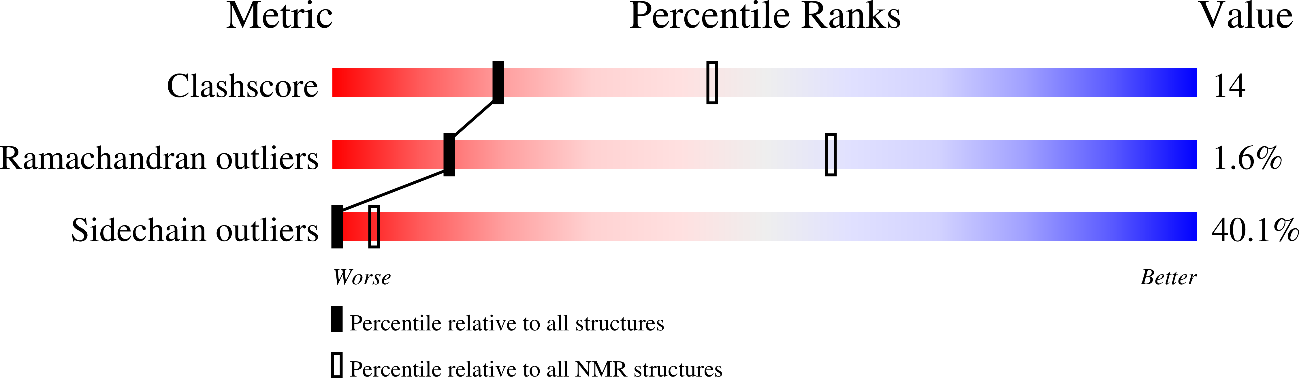1QXN validation report