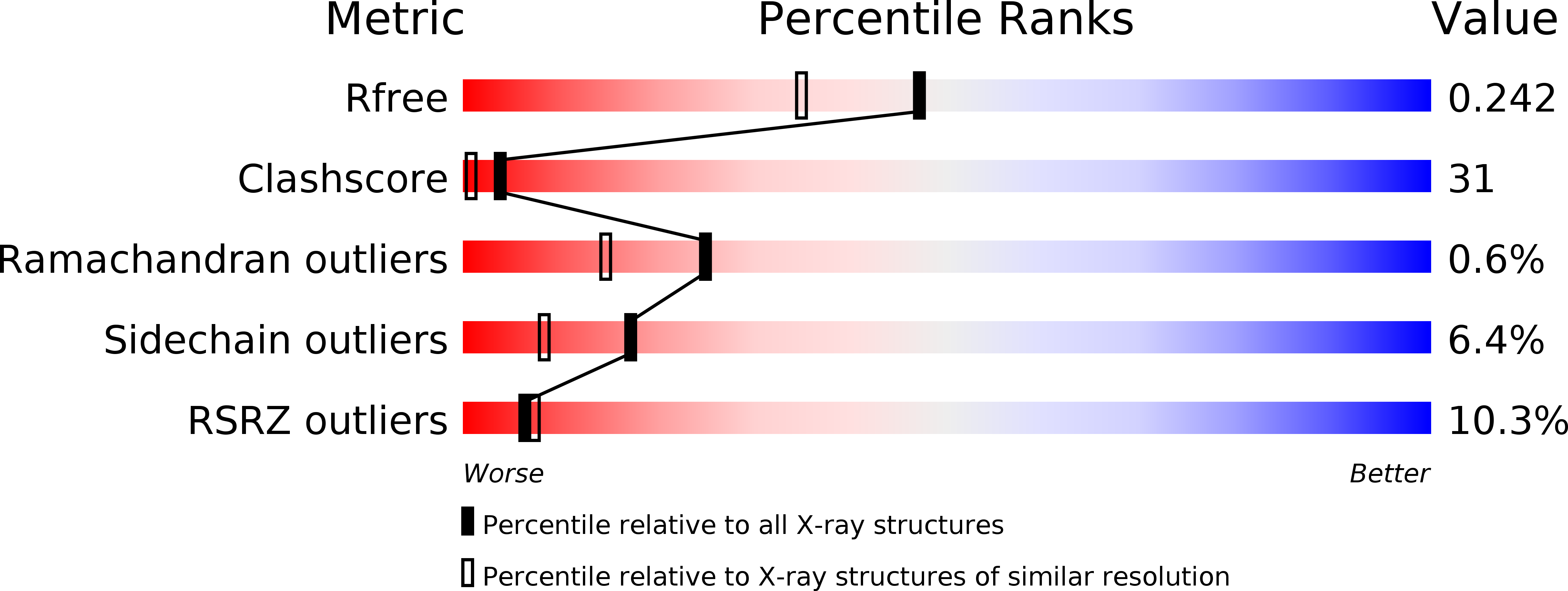 1QZG validation report