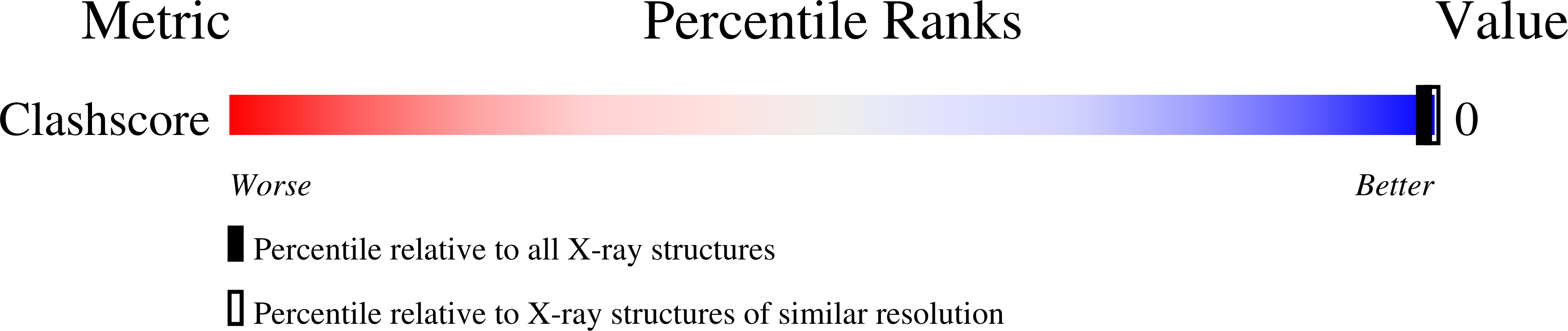 1QZV validation report missing