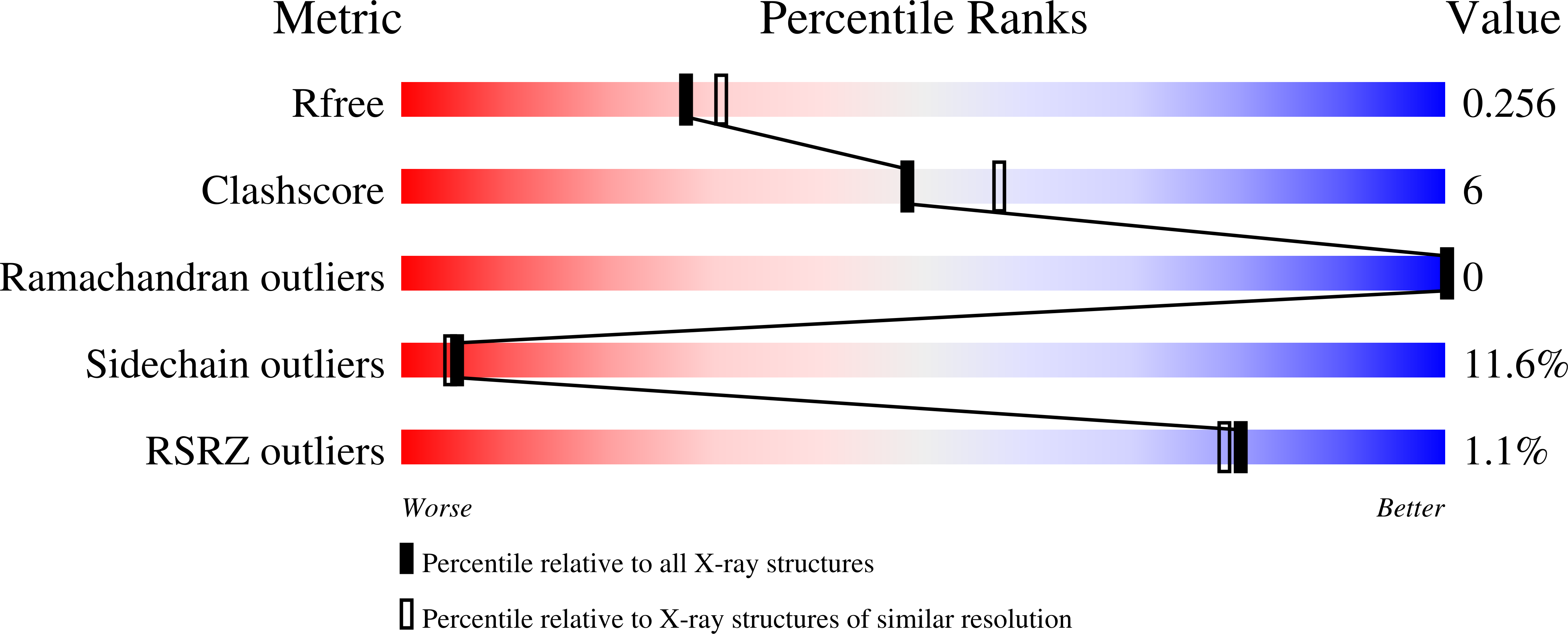 1R0W validation report