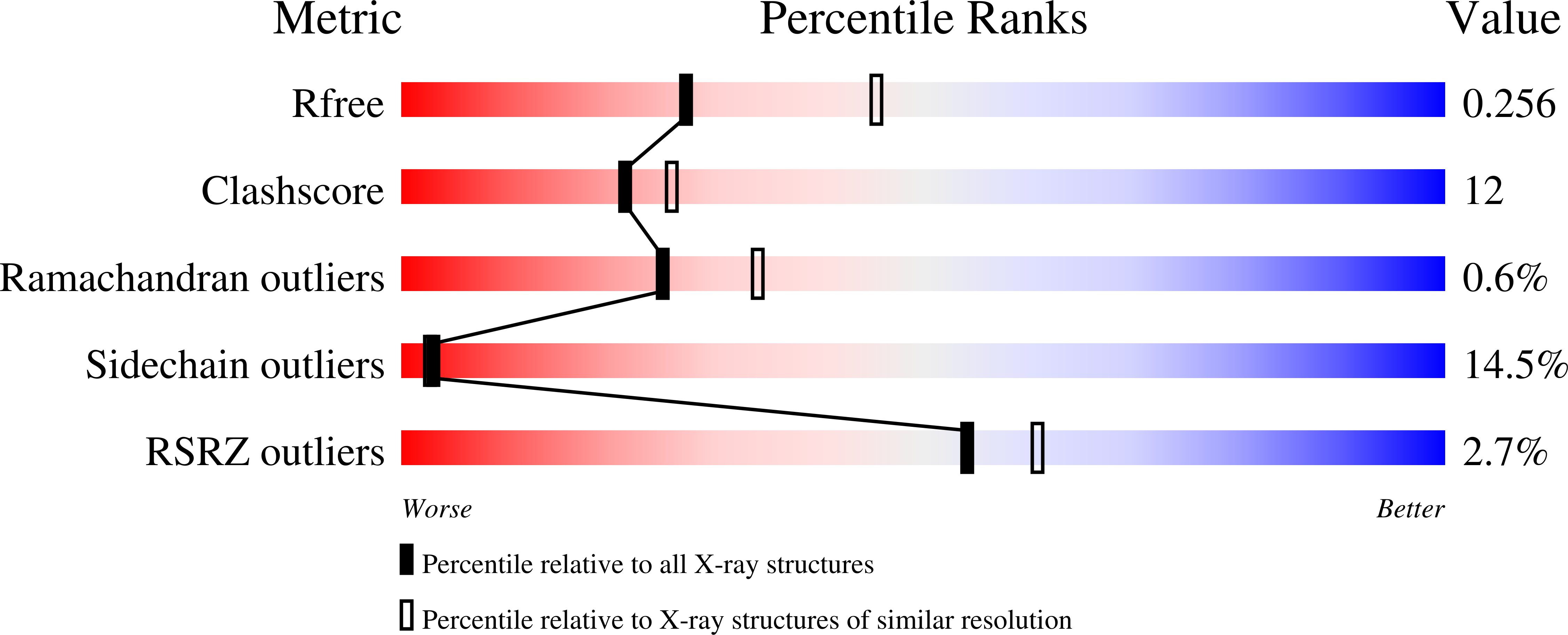 1R0Y validation report