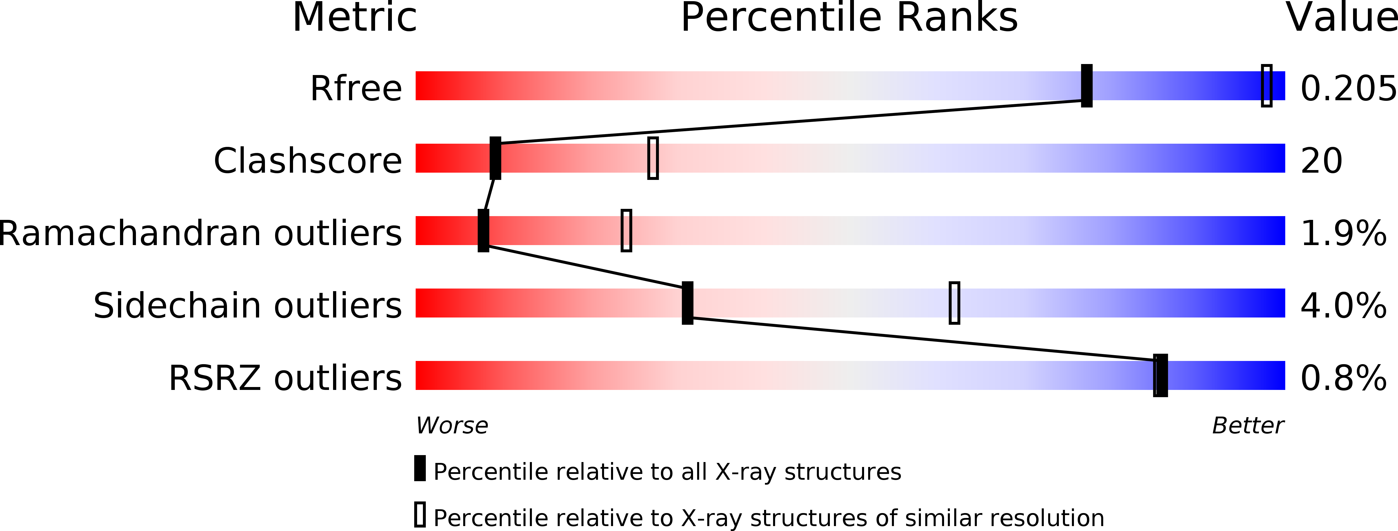 1R2C validation report