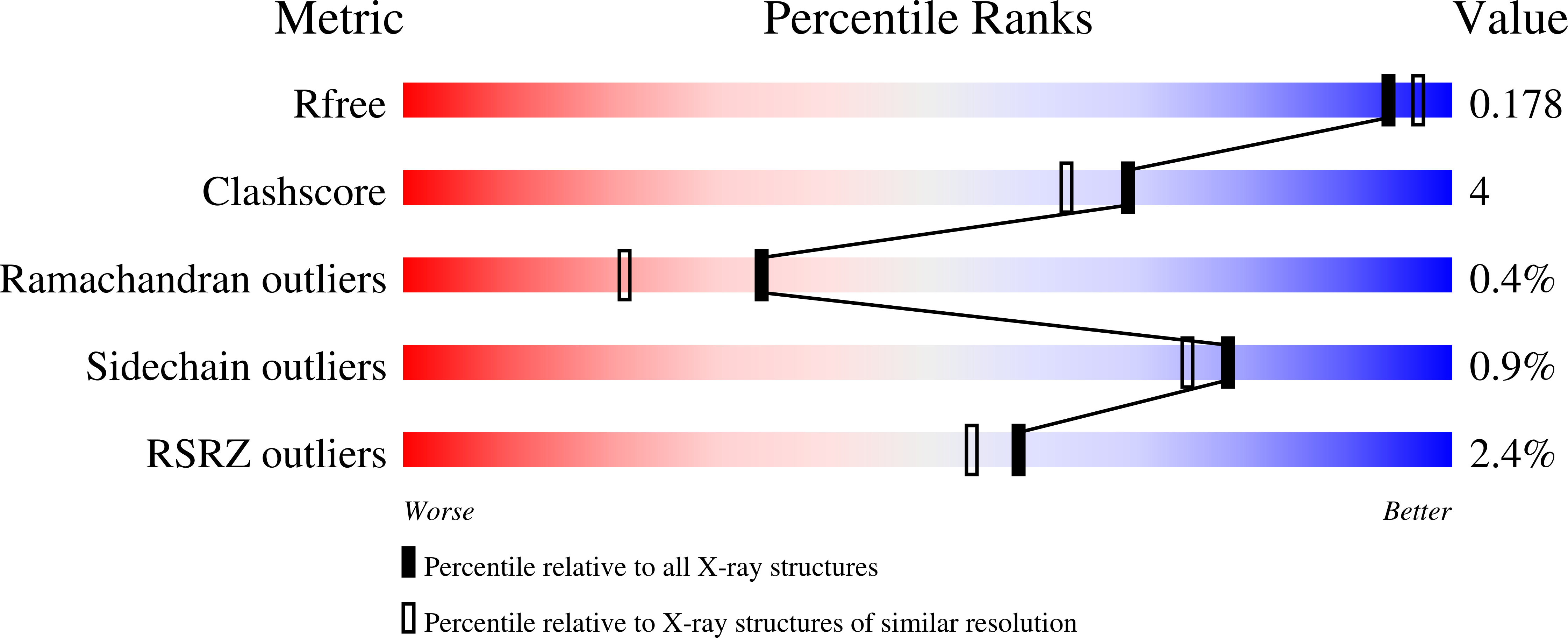 1R33 validation report