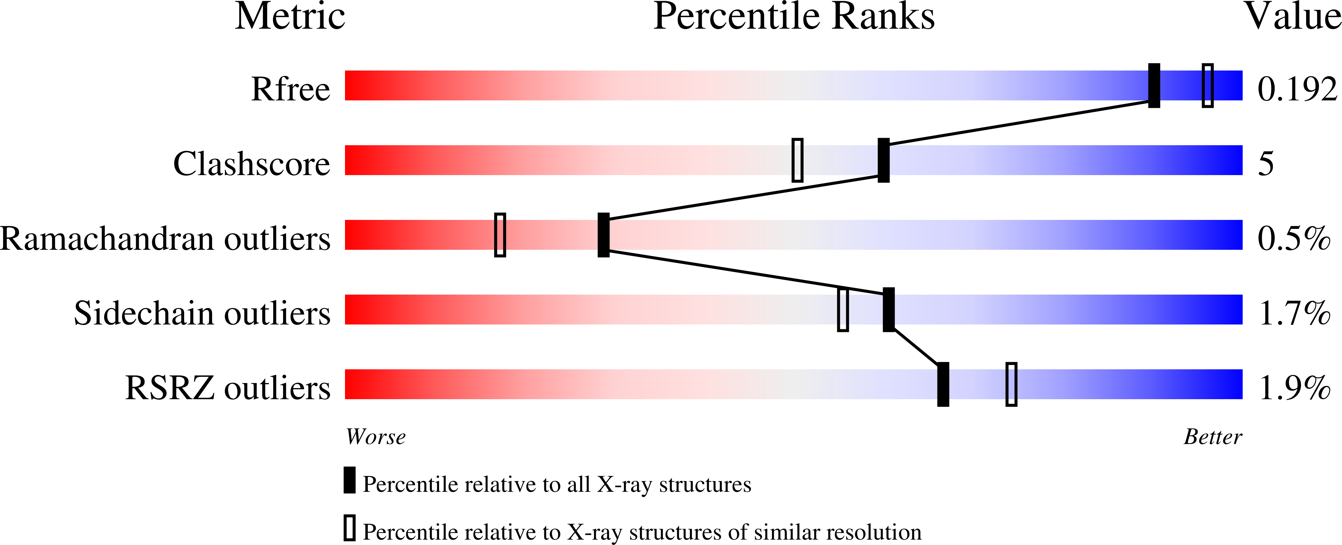 1R34 validation report
