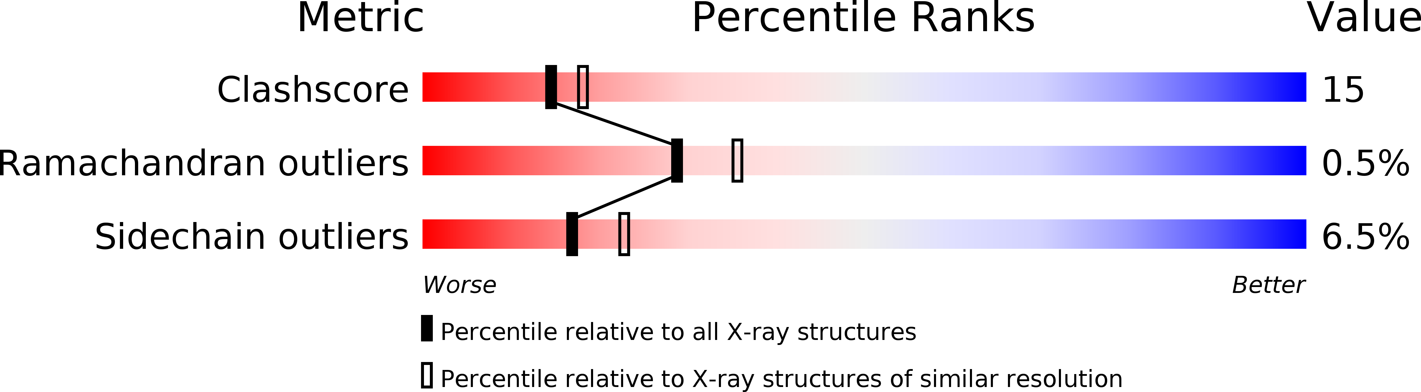 1R35 validation report