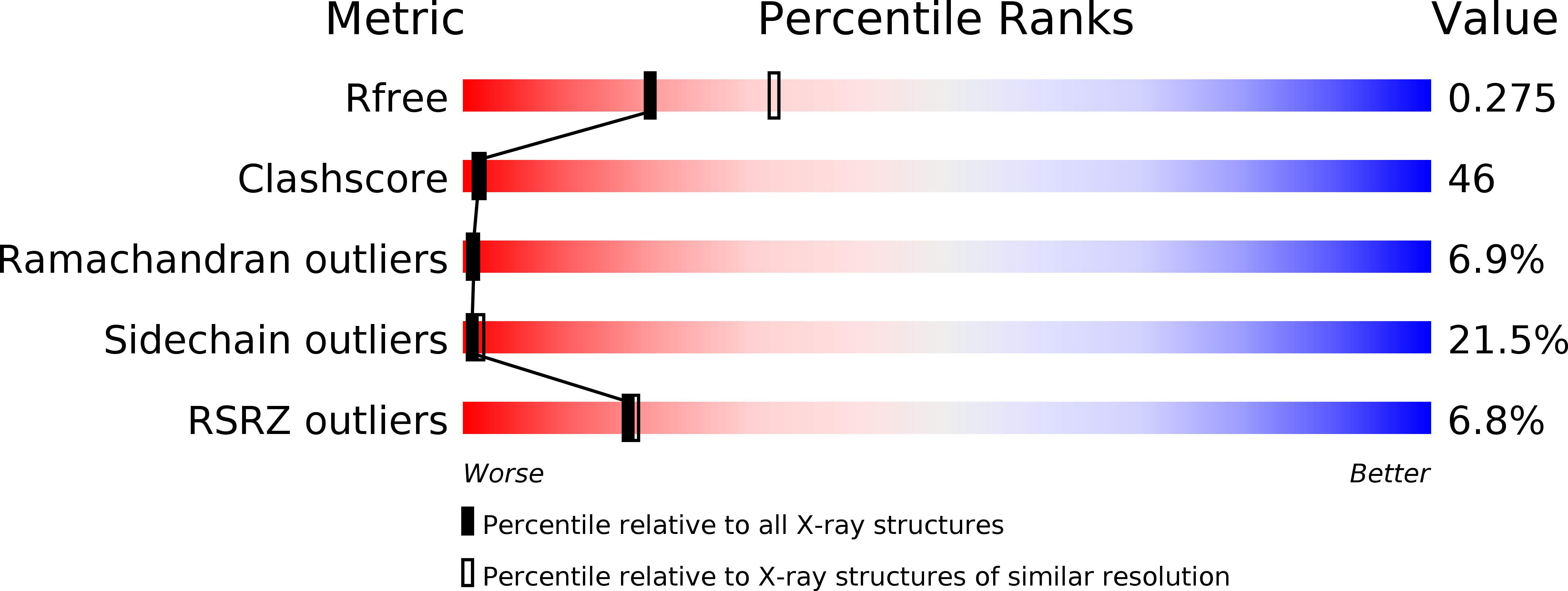 1R3H validation report