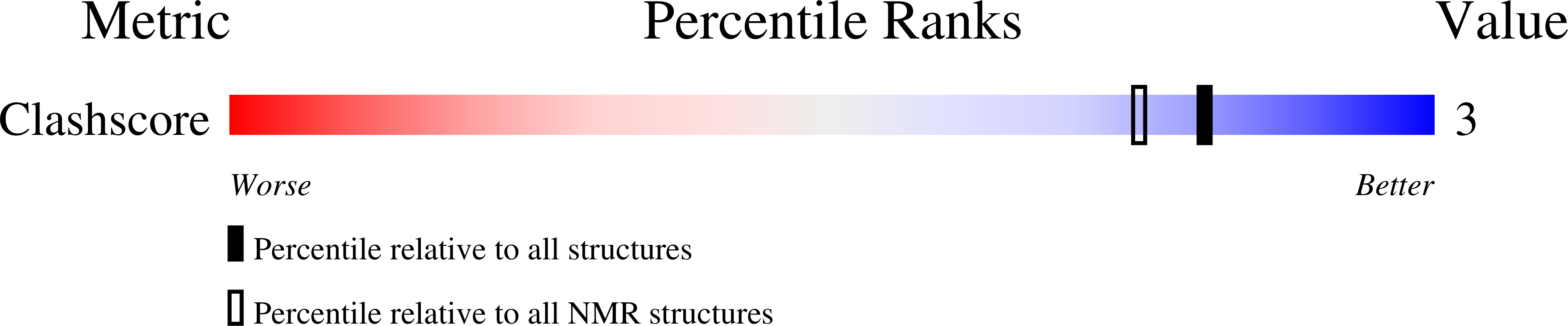 1R4E validation report missing
