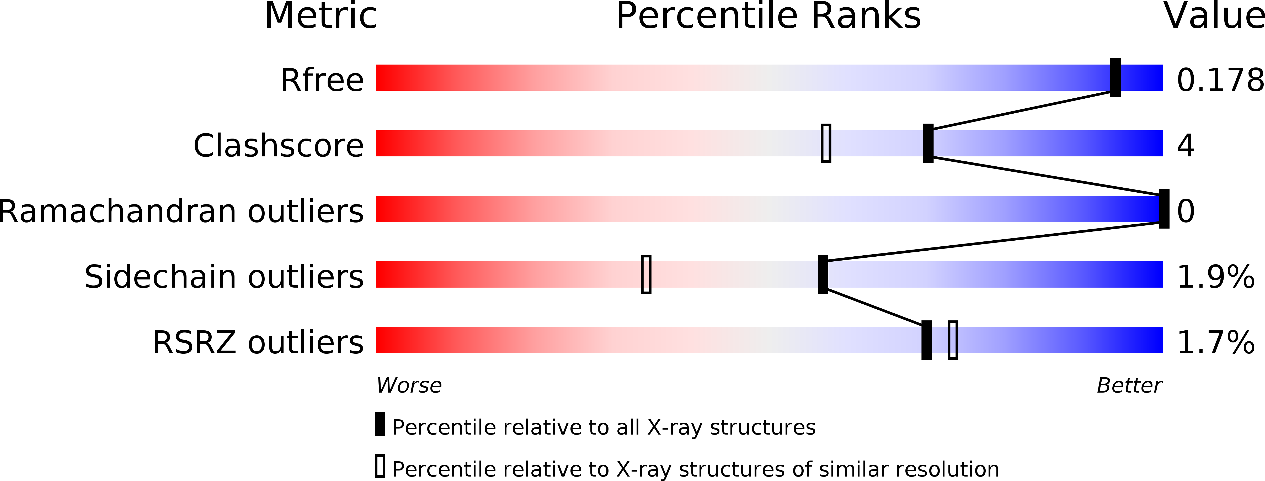1r4u validation report