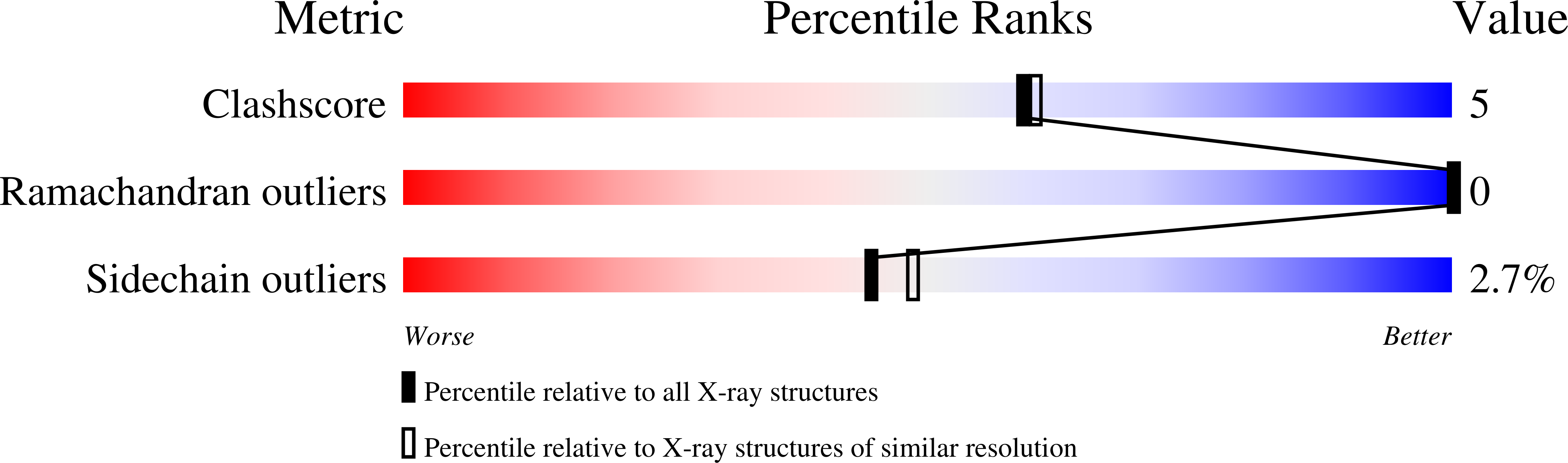 1R5C validation report