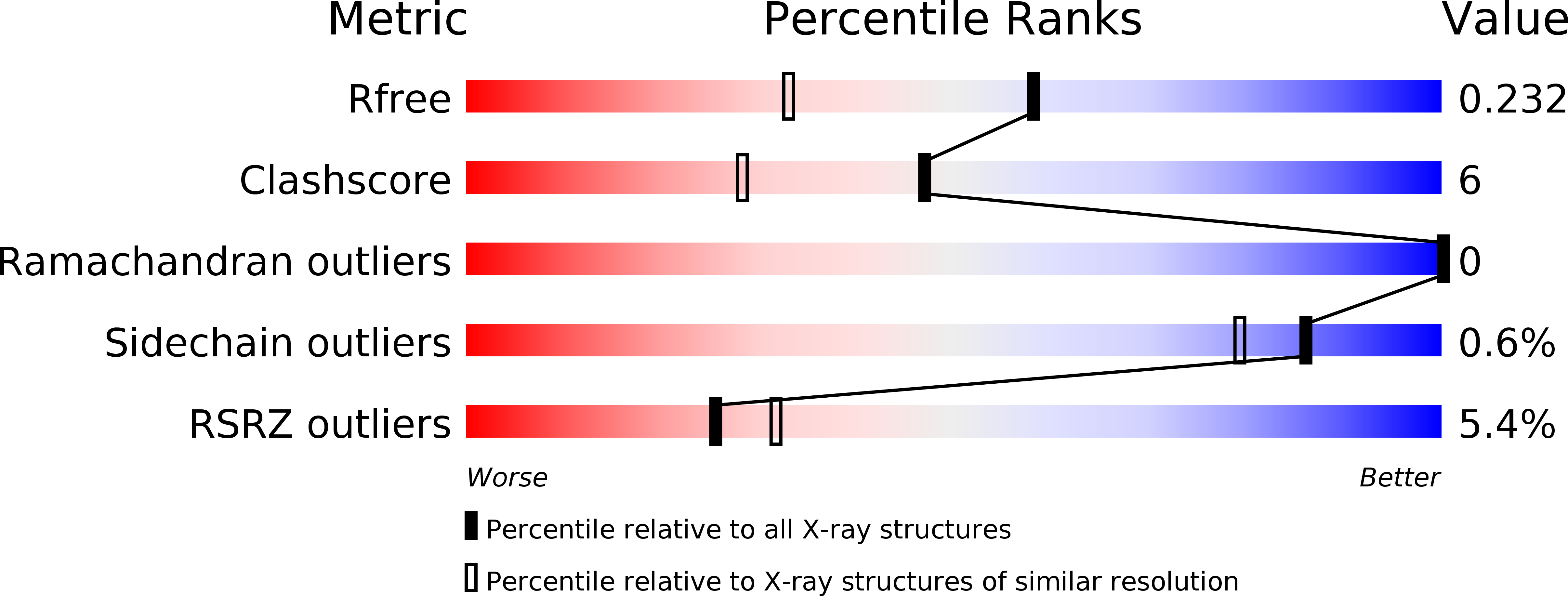 1R77 validation report