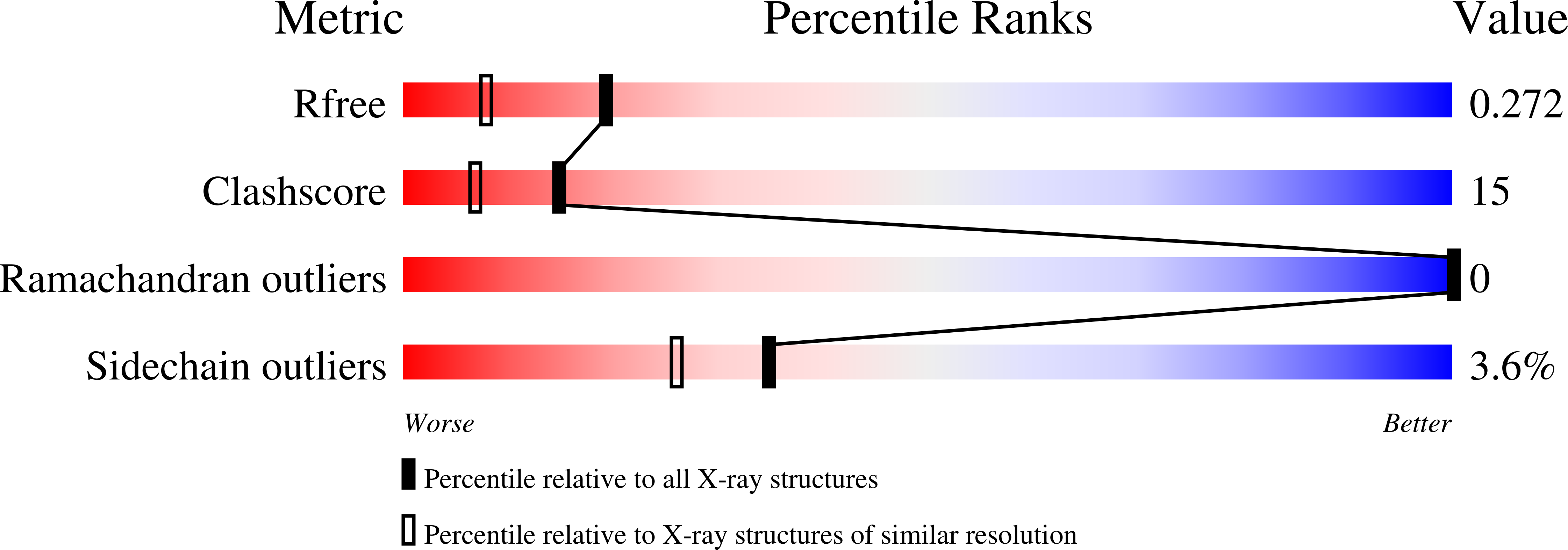 1RB4 validation report