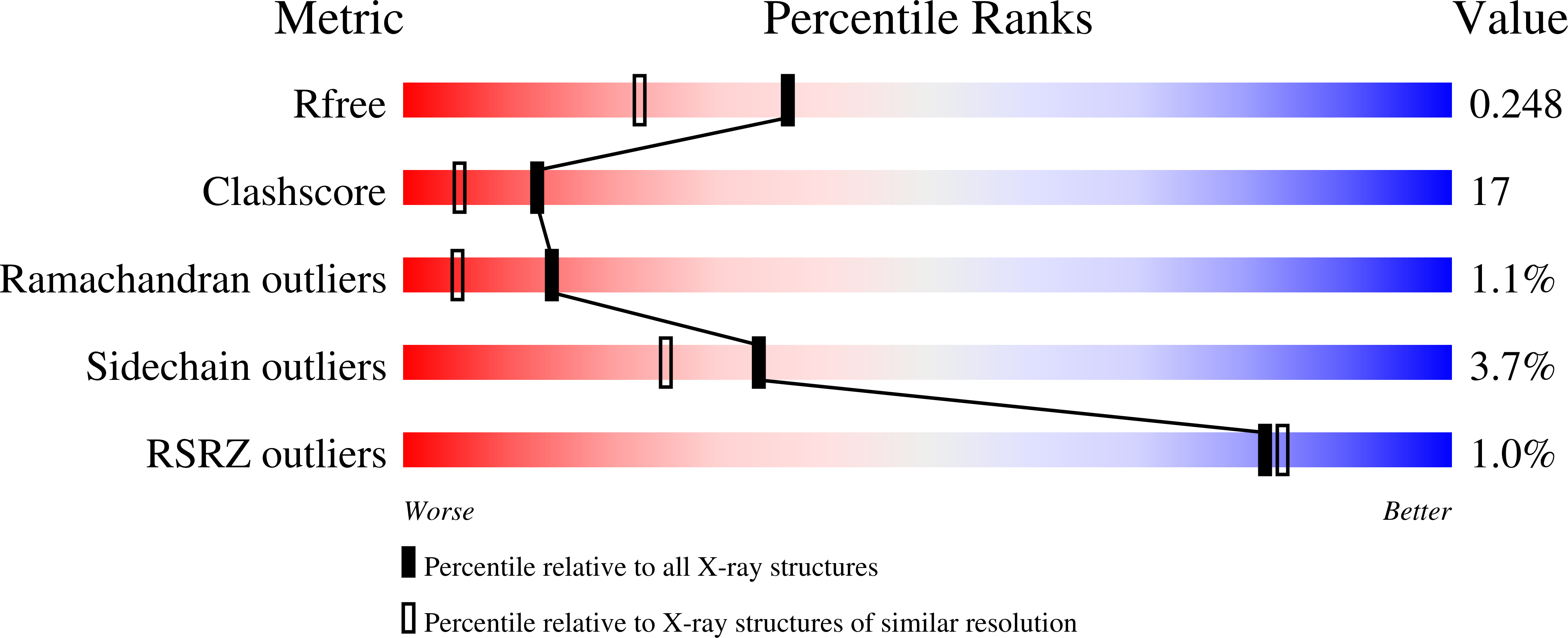 1RB5 validation report