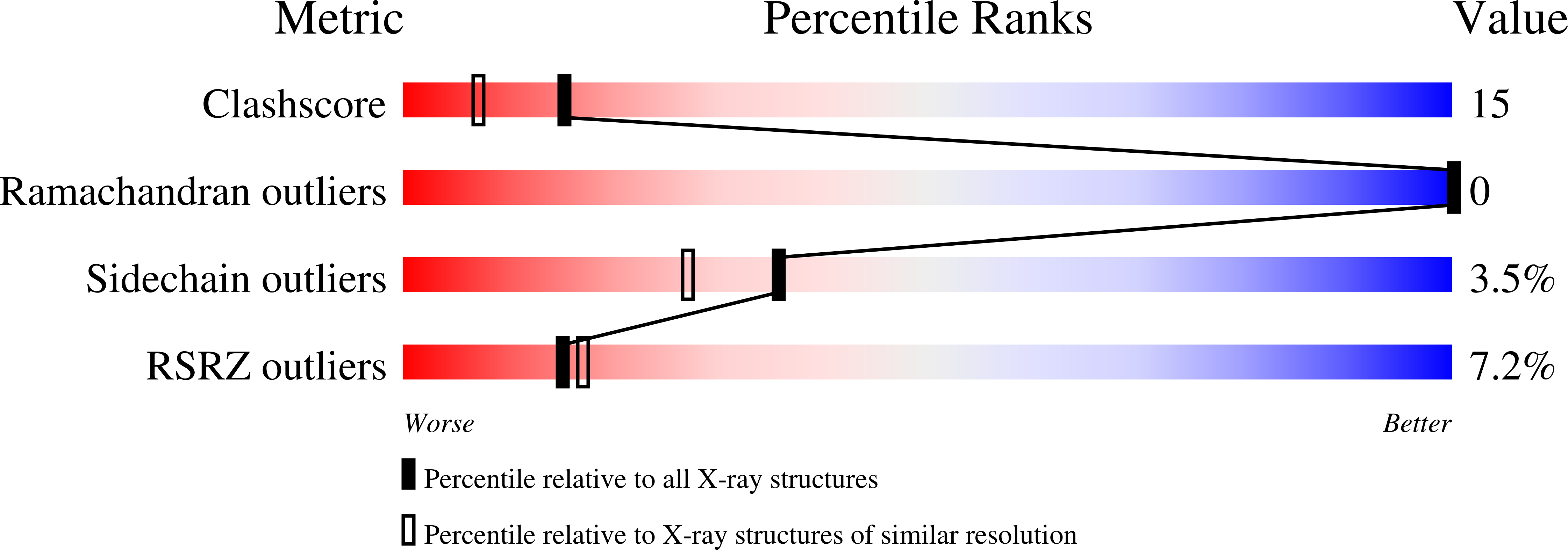 1RB6 validation report