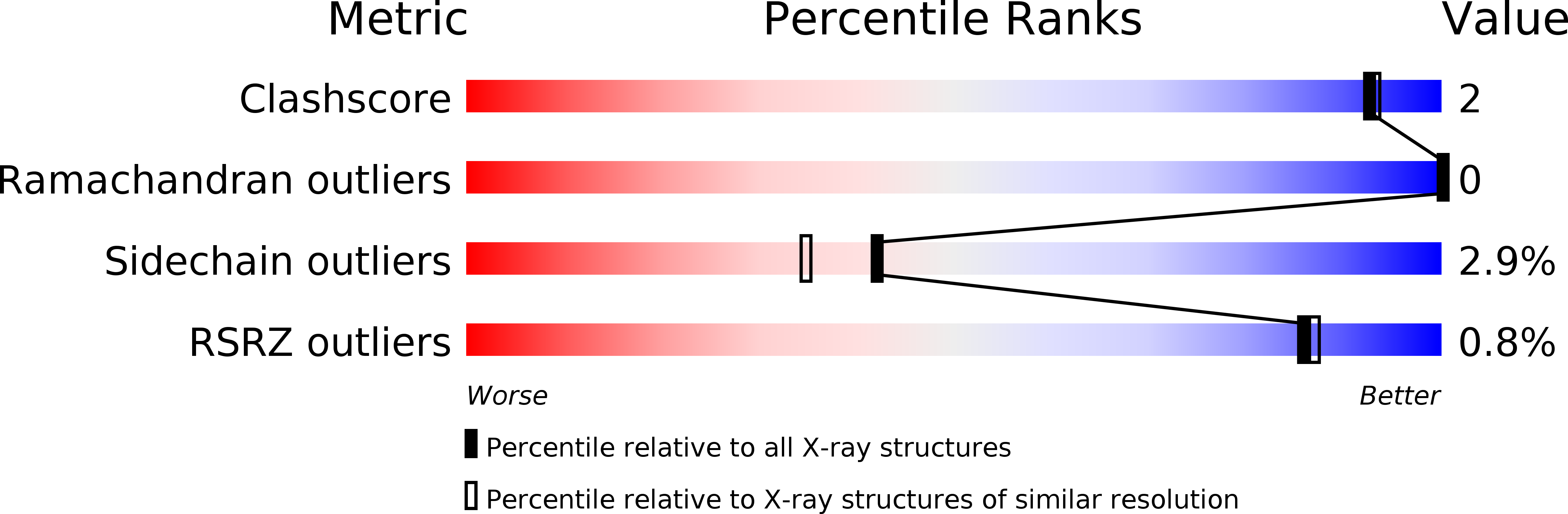 1RCM validation report