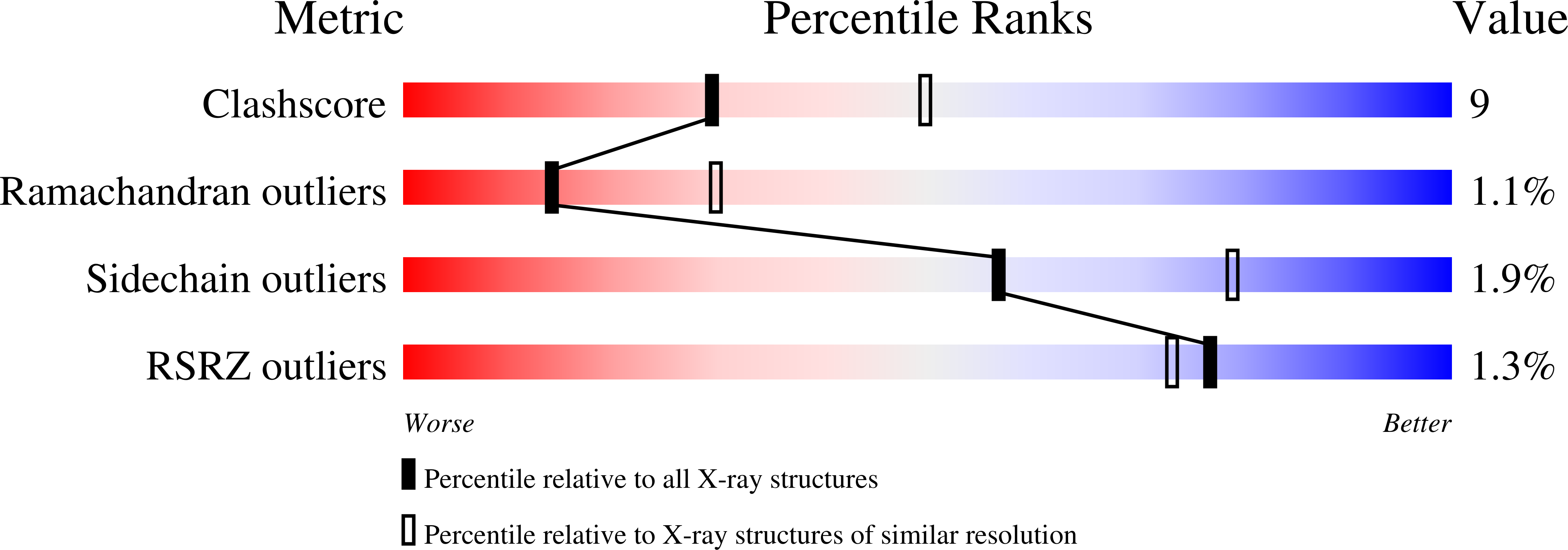 1RD6 validation report