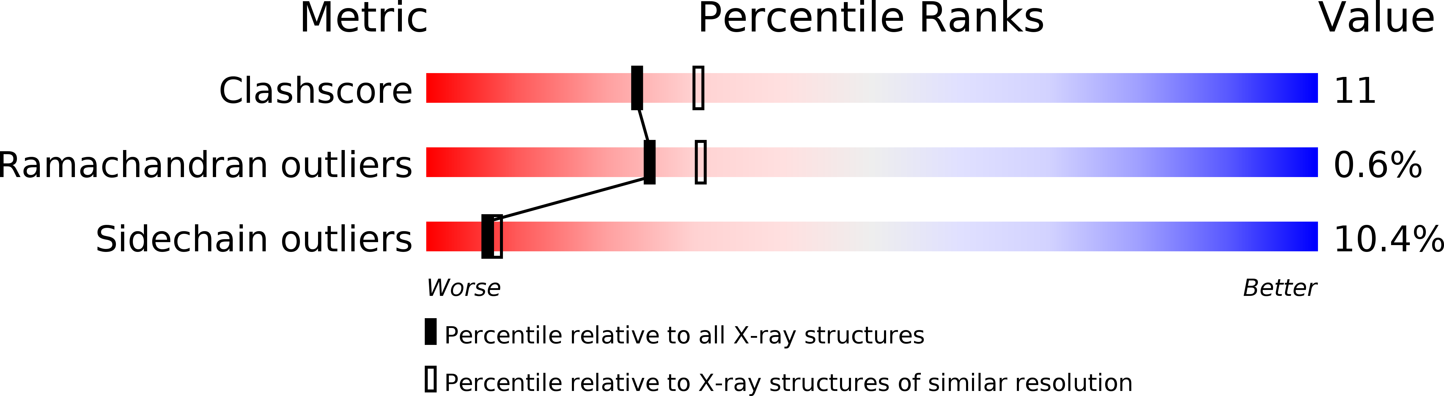 1RDW validation report