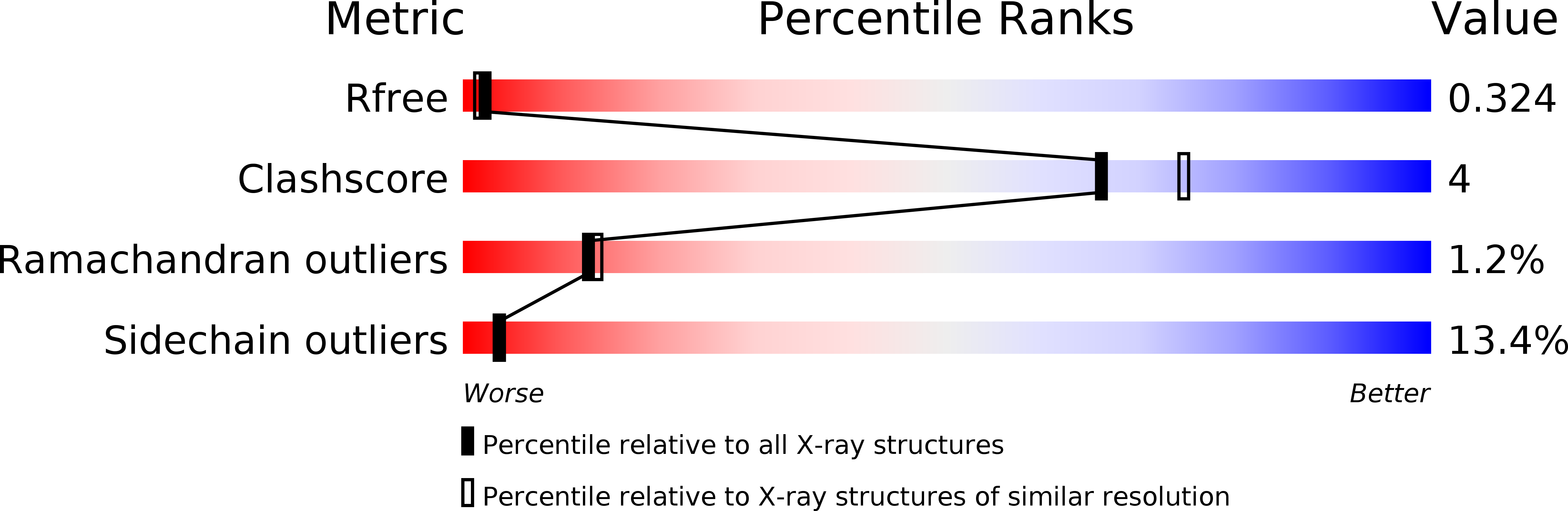 1RF5 validation report