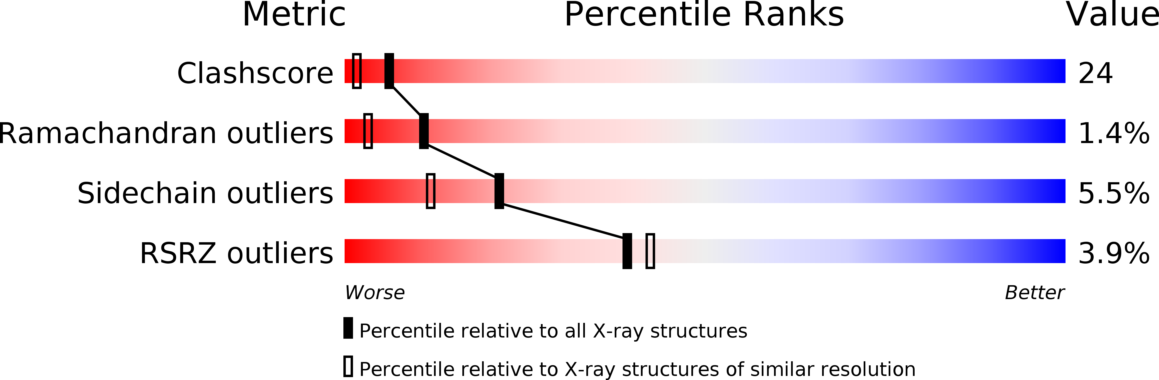 1RF6 validation report