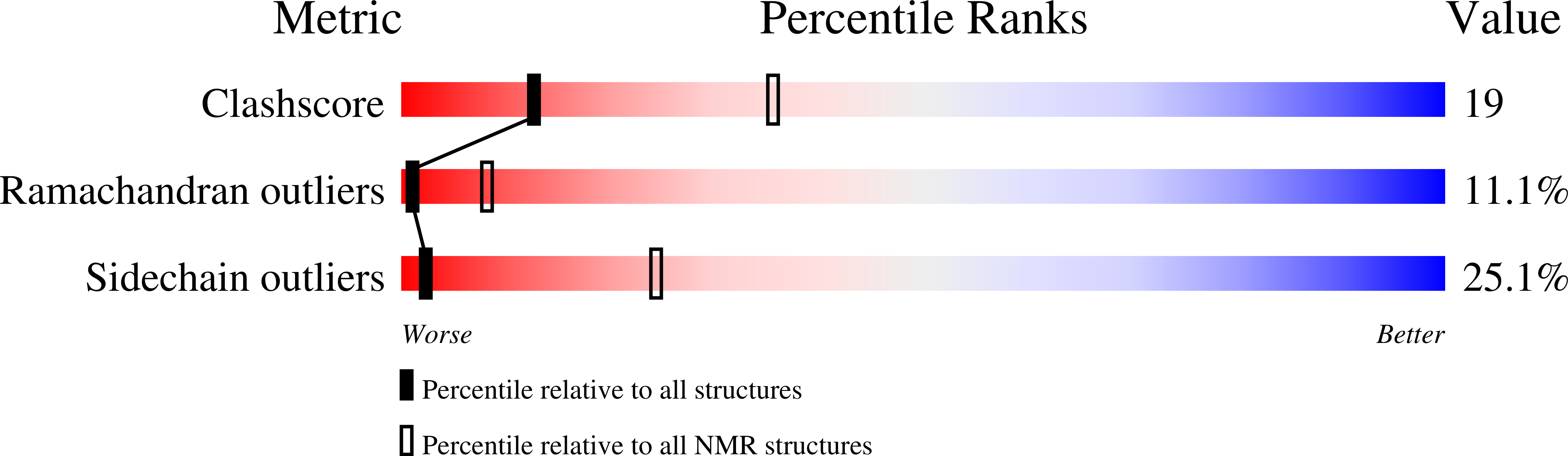 1RFH validation report