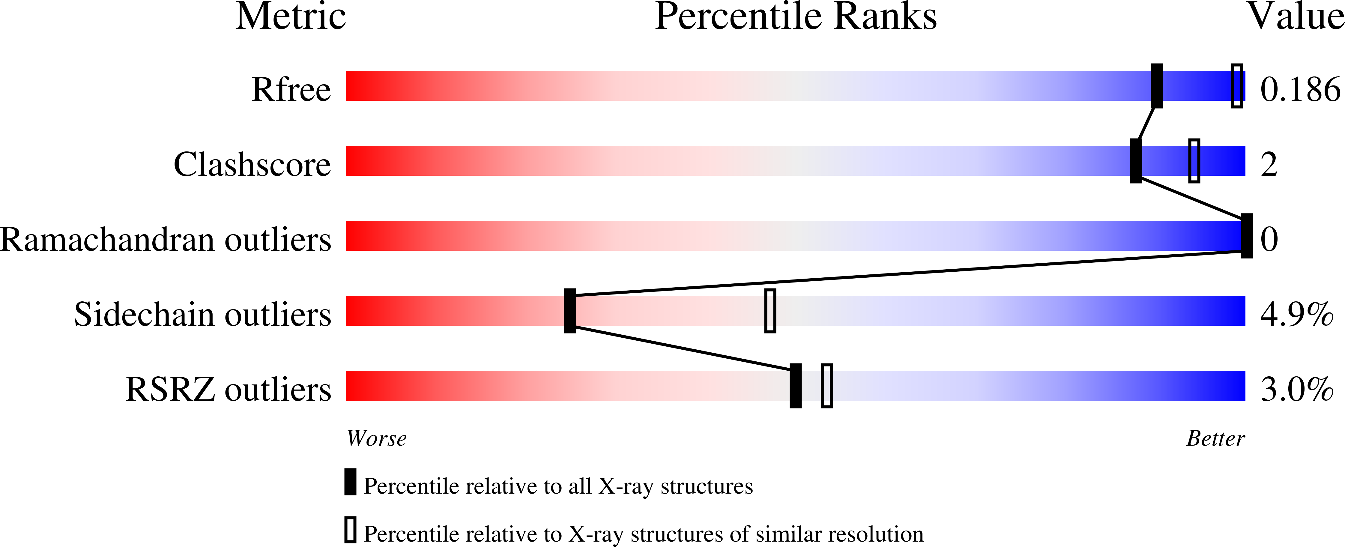 1RG5 validation report