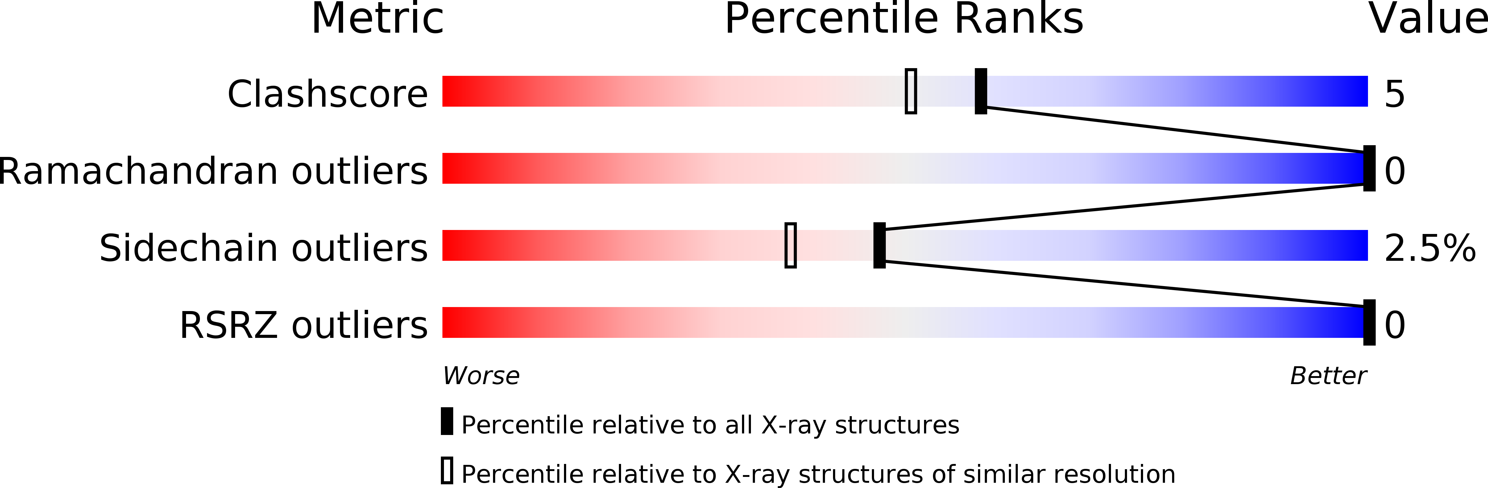 1RGK validation report