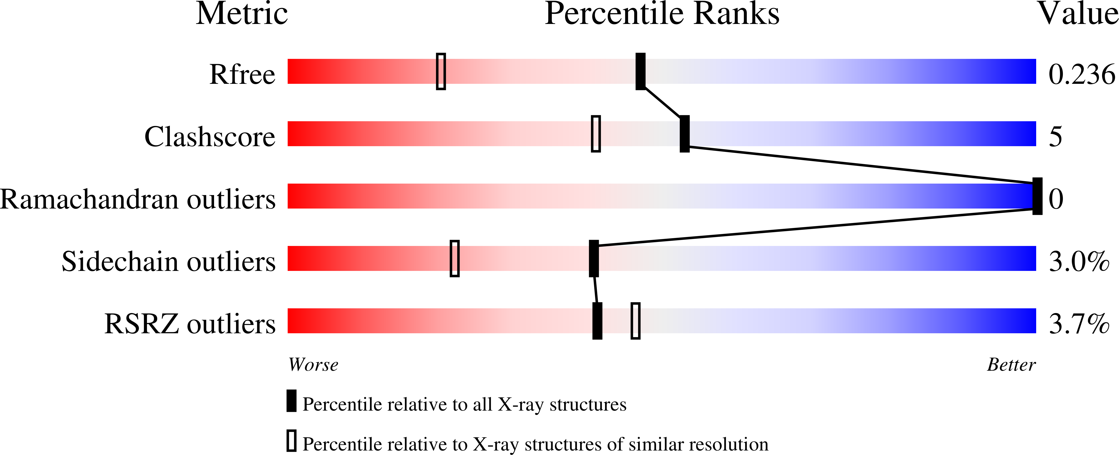 1RH6 validation report