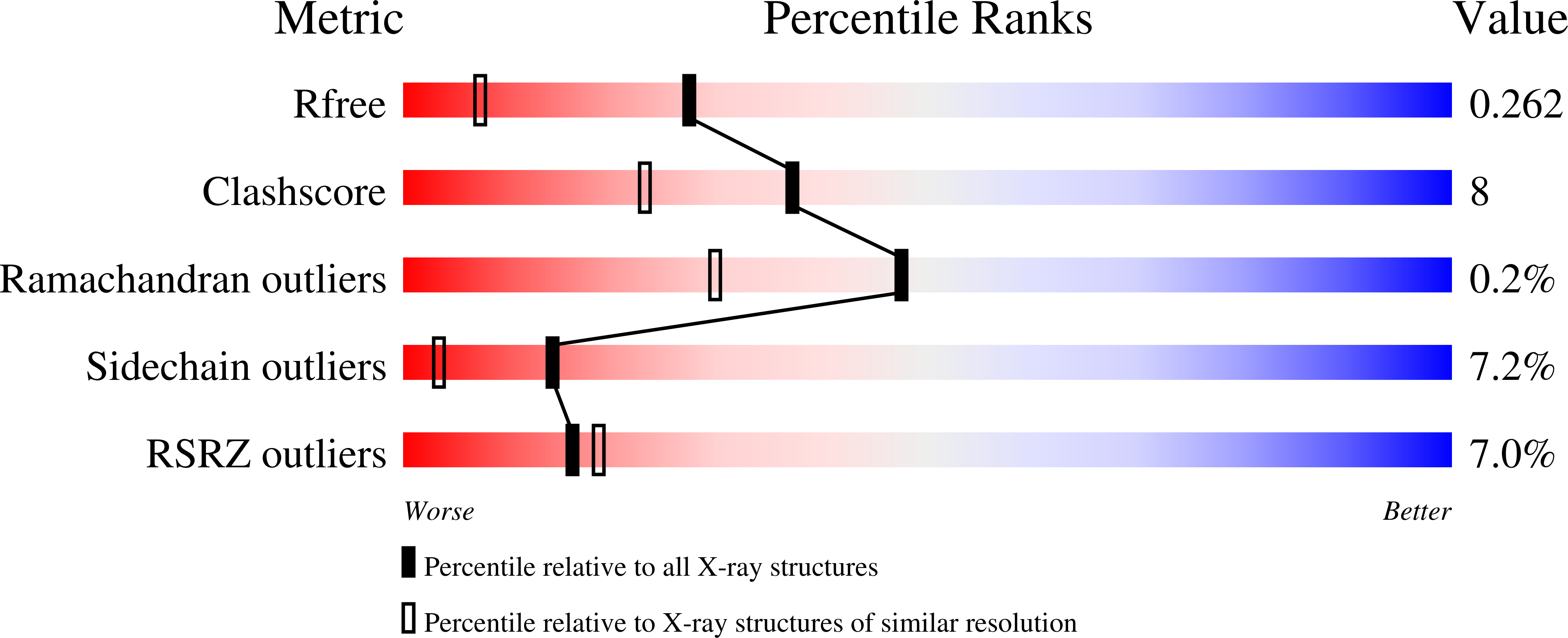 1RII validation report