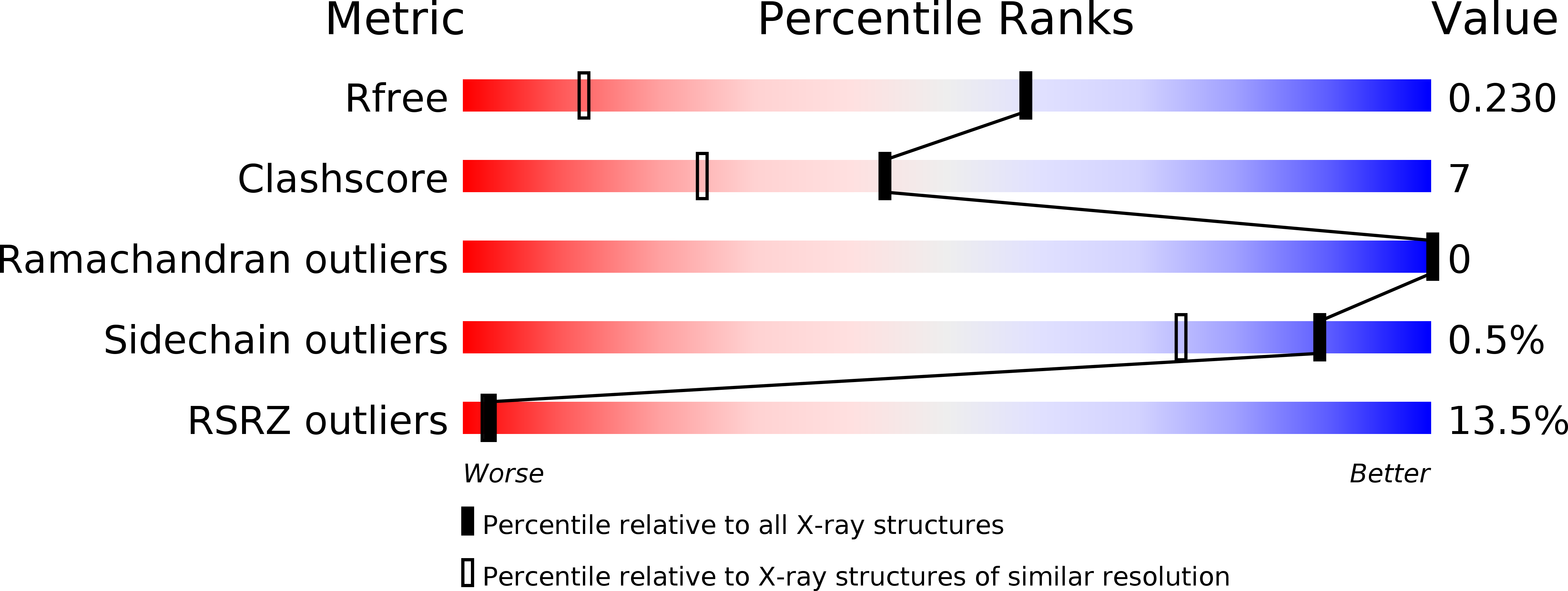 1RJC validation report